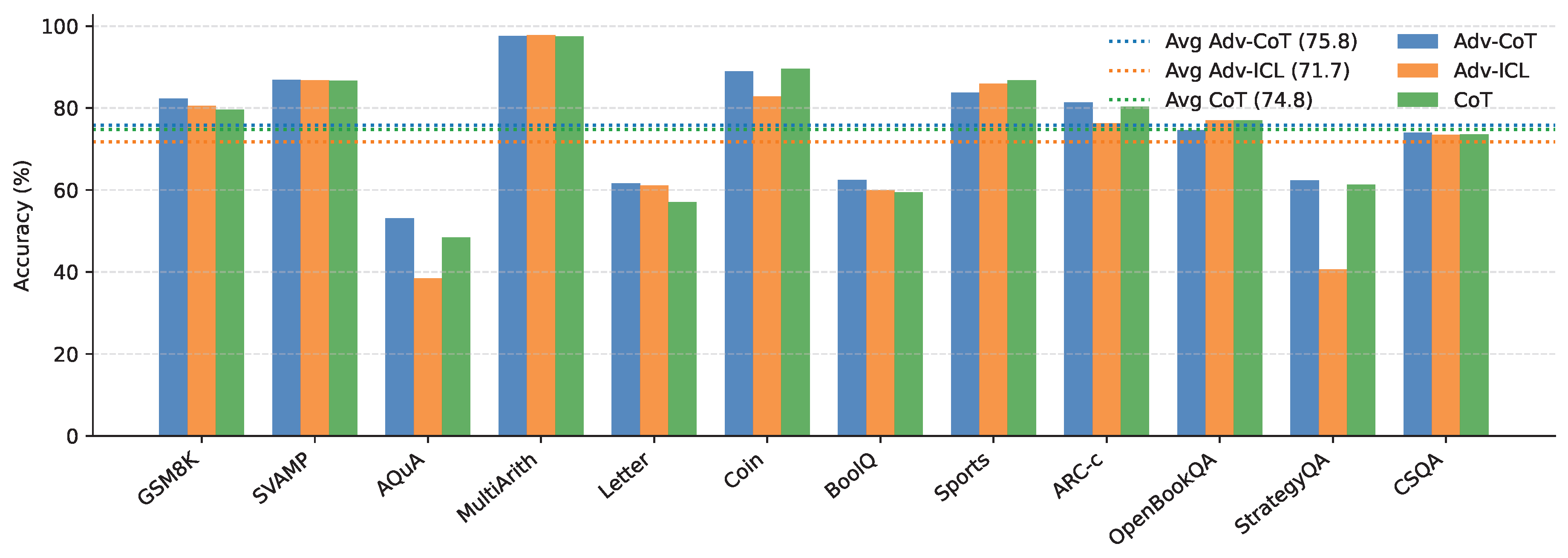 Preprints 182435 g0a1