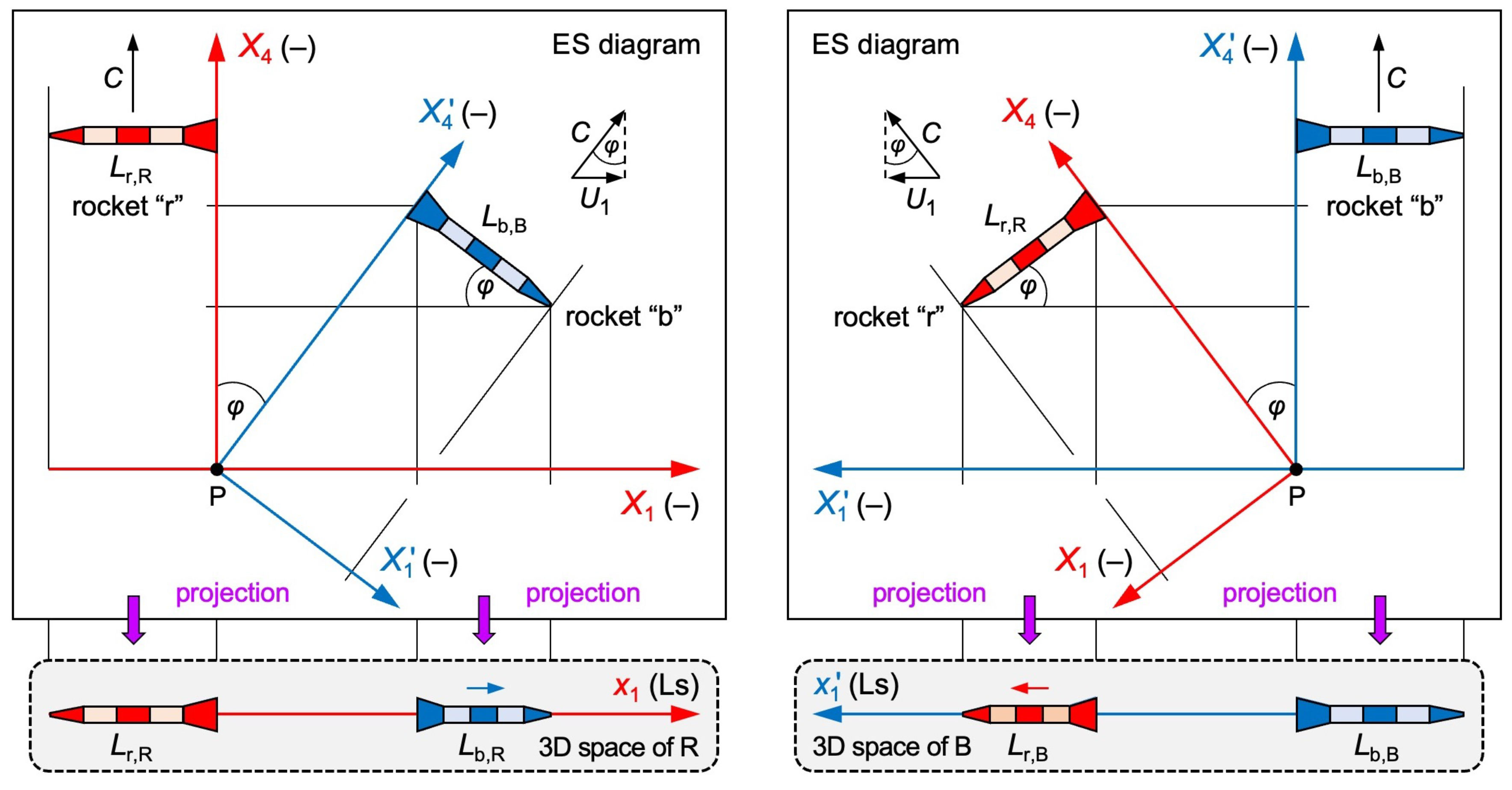 Preprints 202705 g002