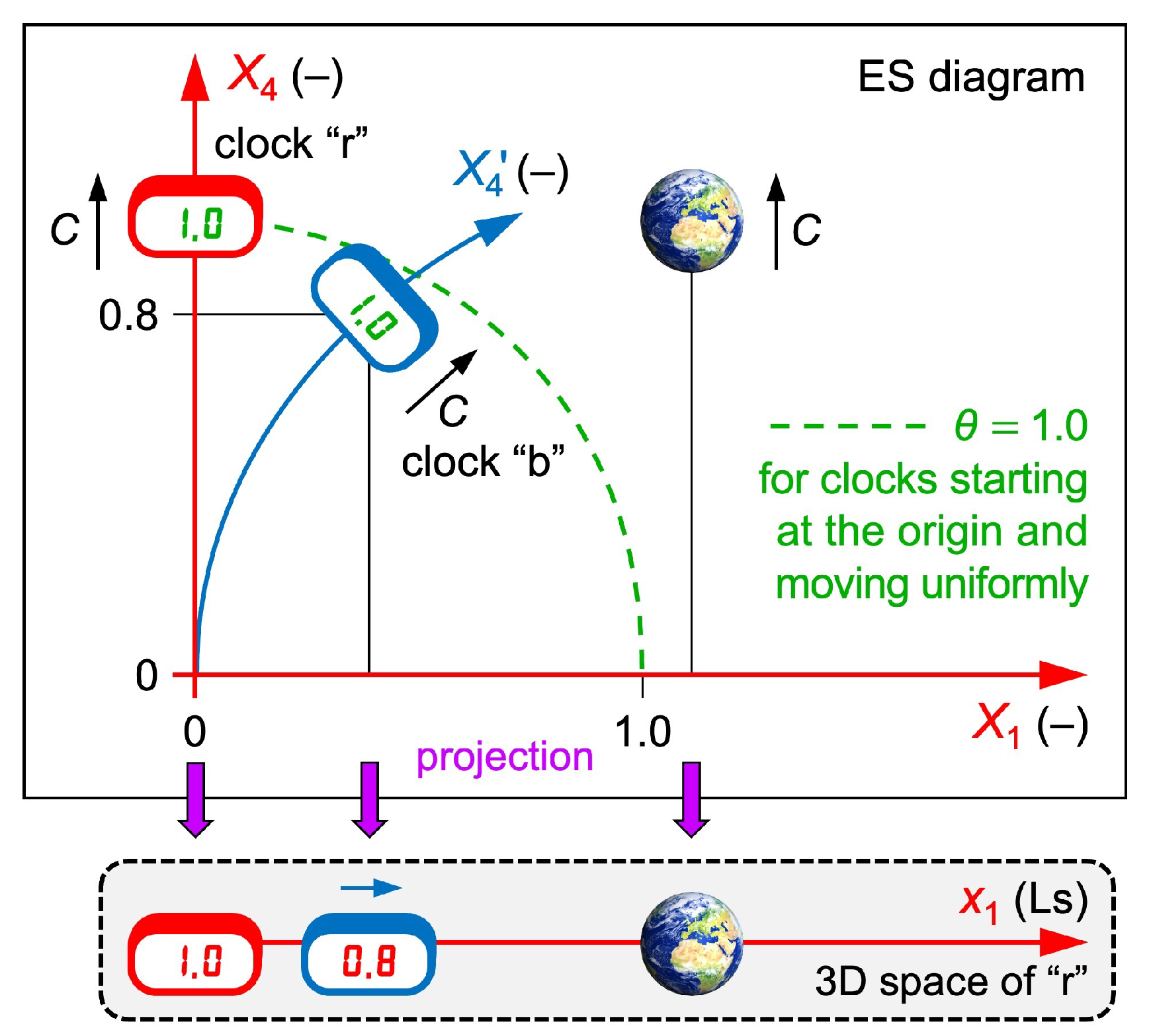 Preprints 202705 g003