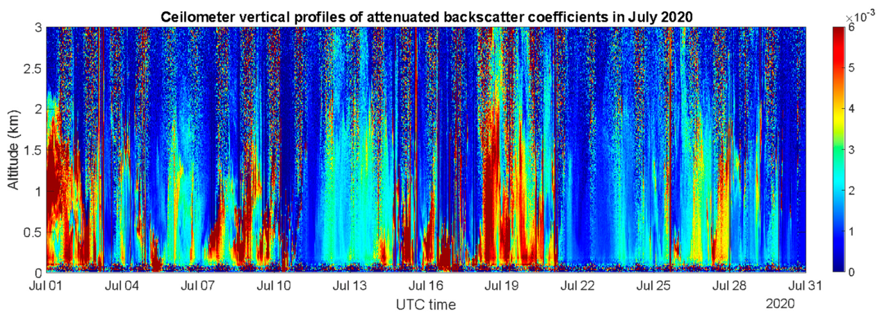 Preprints 234863 g002 Preprints 234863 g002