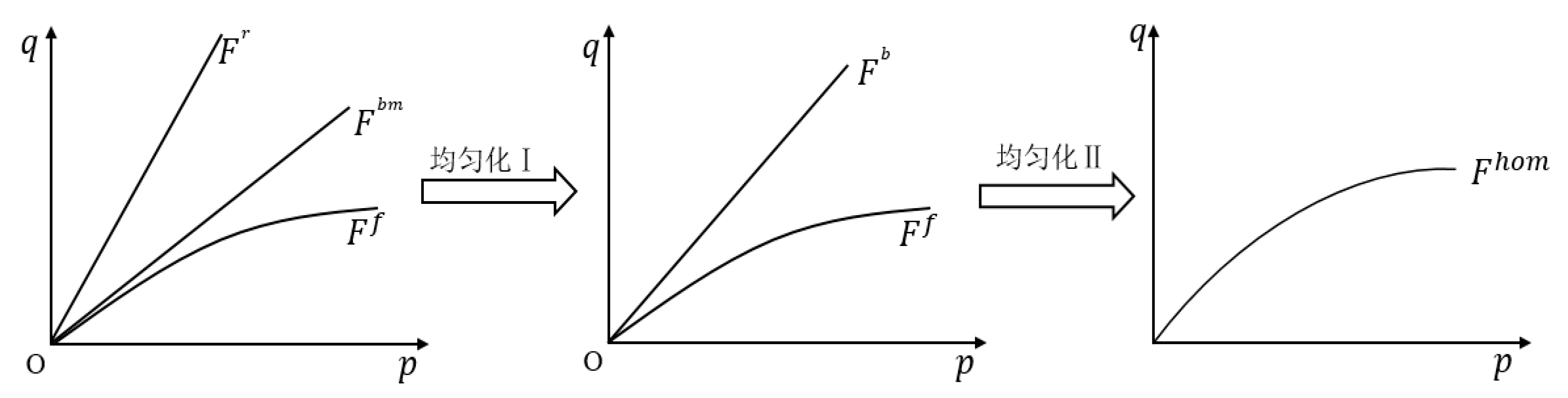 Preprints 182452 g002