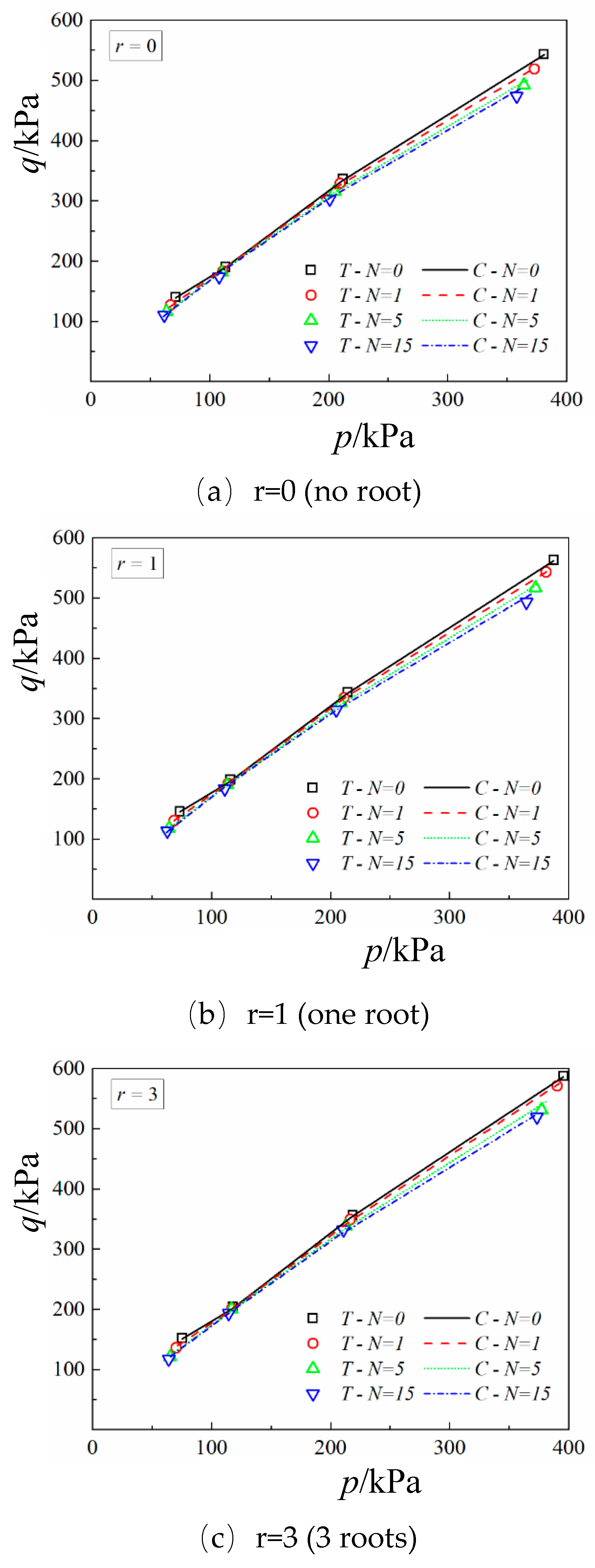 Preprints 182452 g003