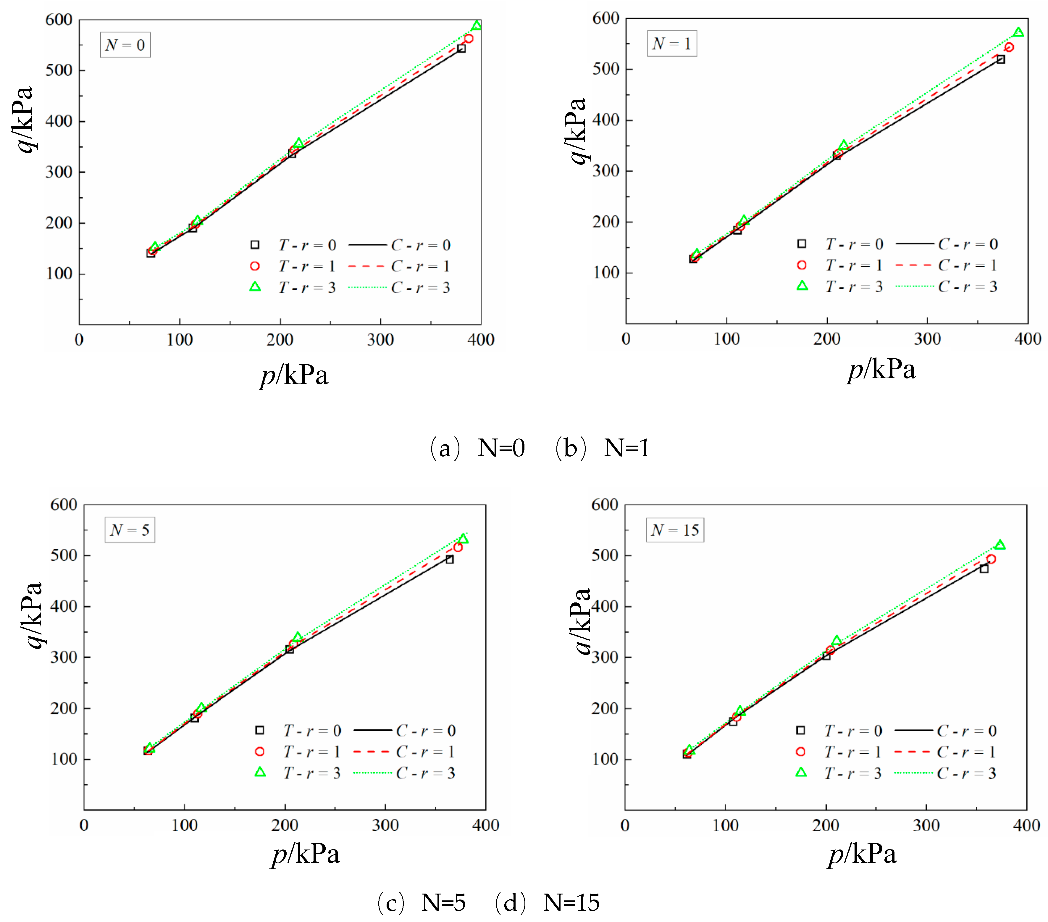 Preprints 182452 g004