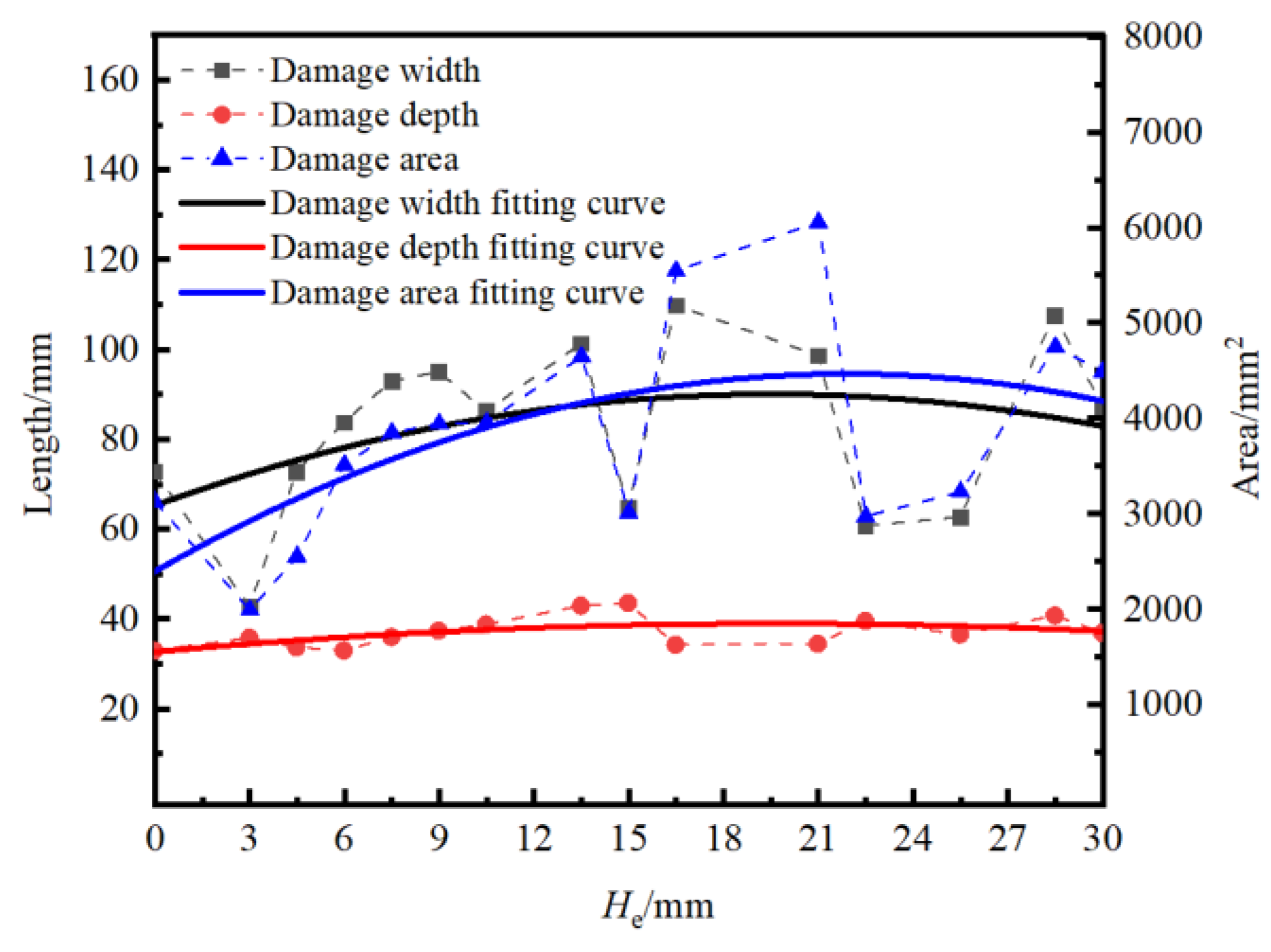 Preprints 143852 g005
