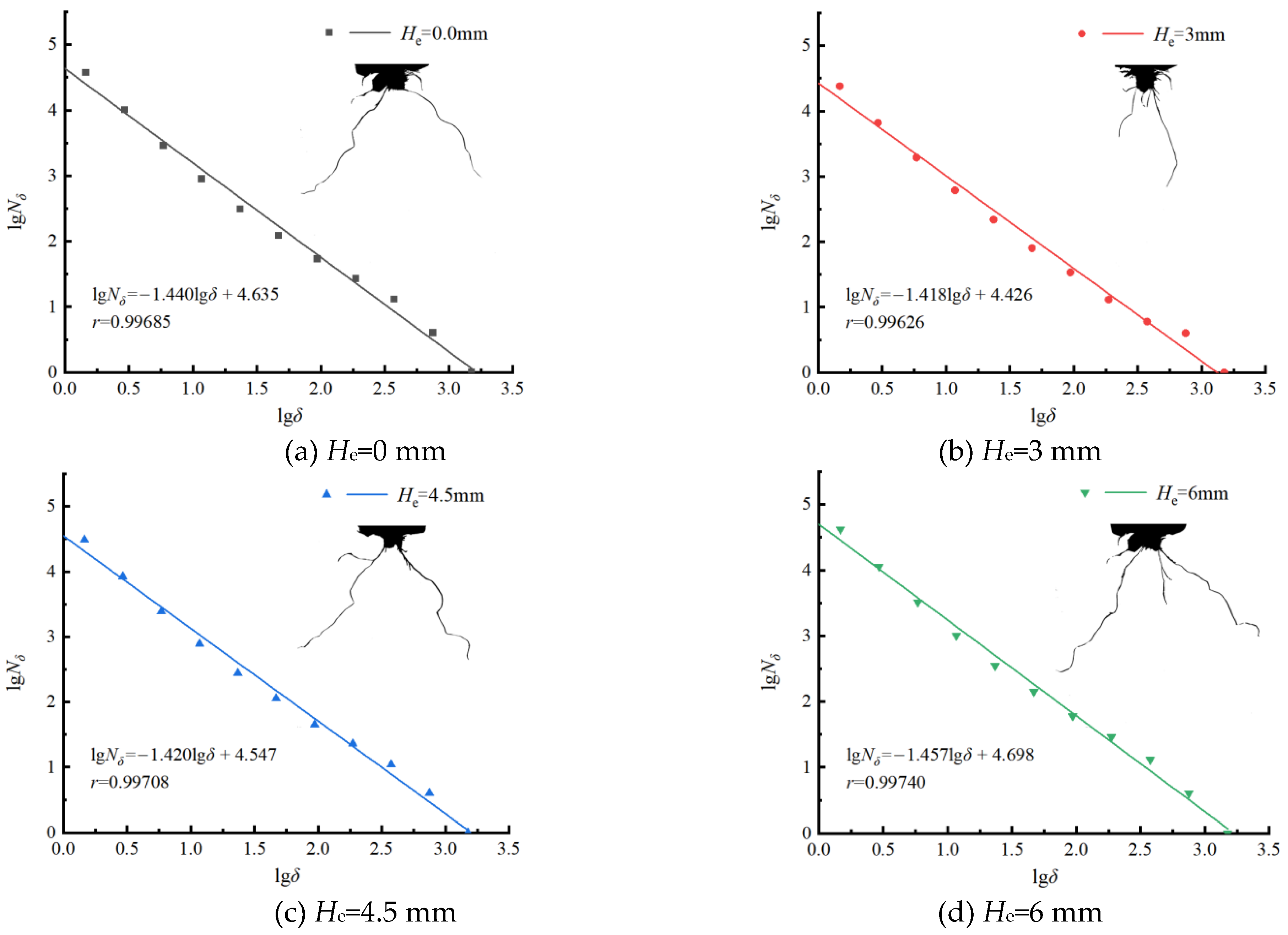 Preprints 143852 g006a