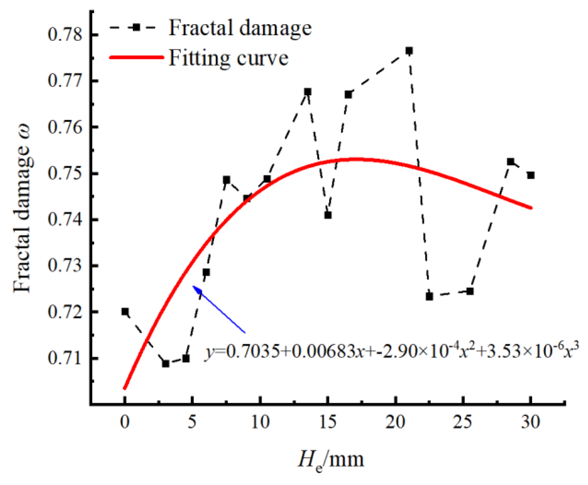 Preprints 143852 g007