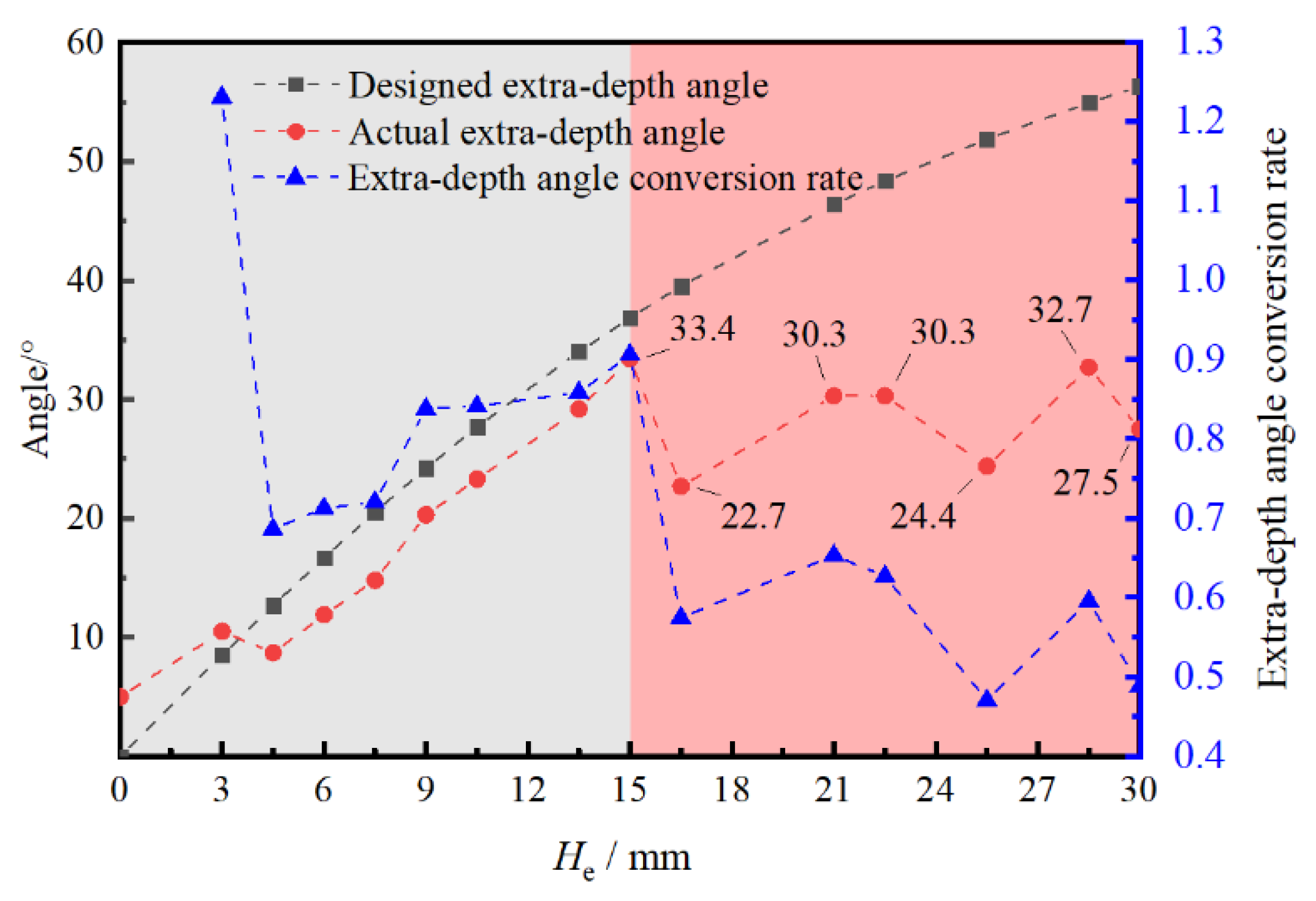 Preprints 143852 g010