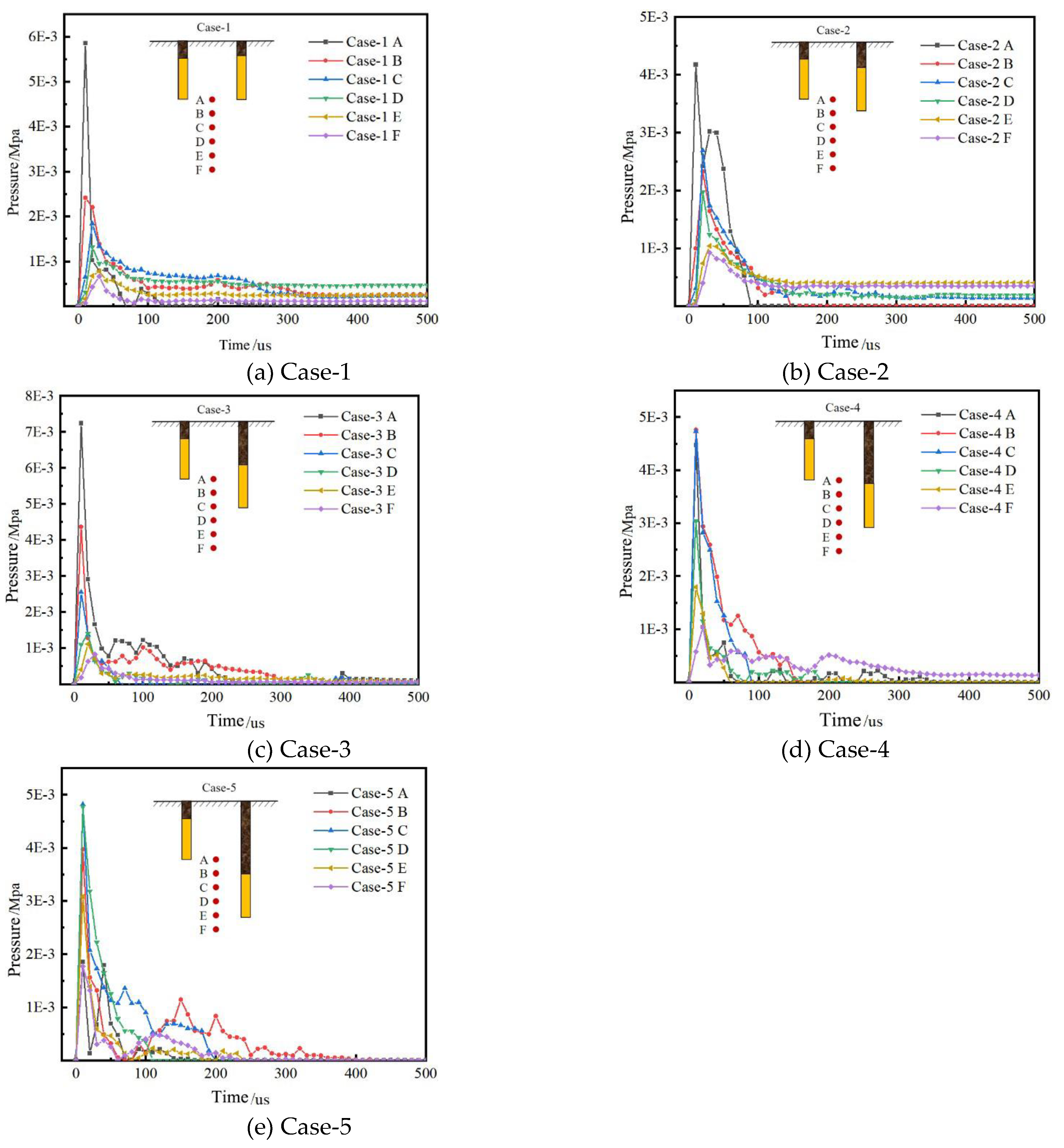 Preprints 143852 g013