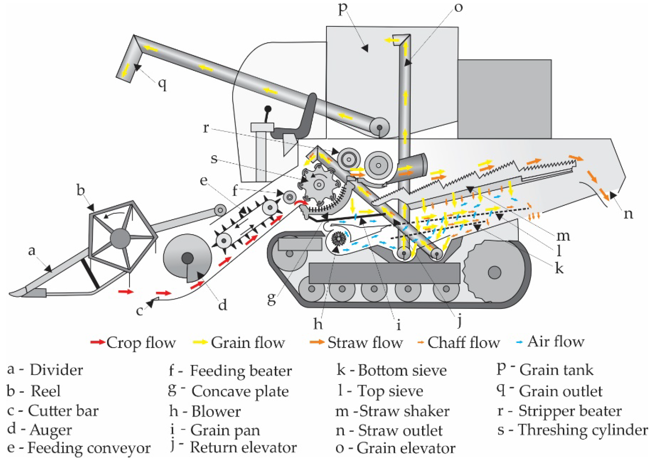 Preprints 74099 g003
