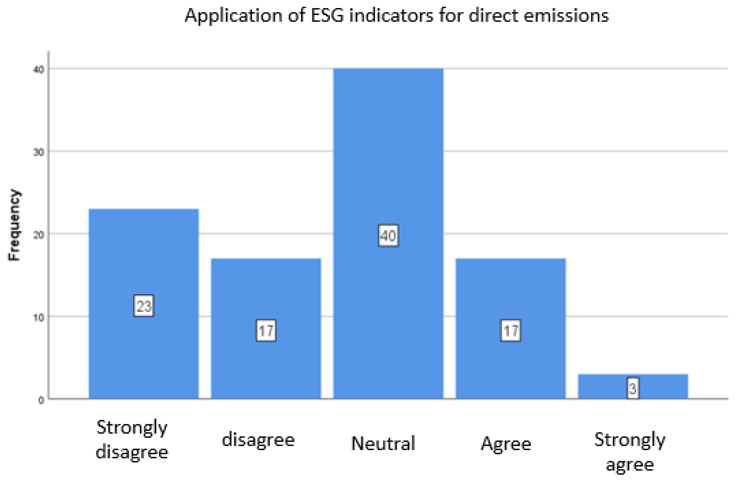 Preprints 171563 g001