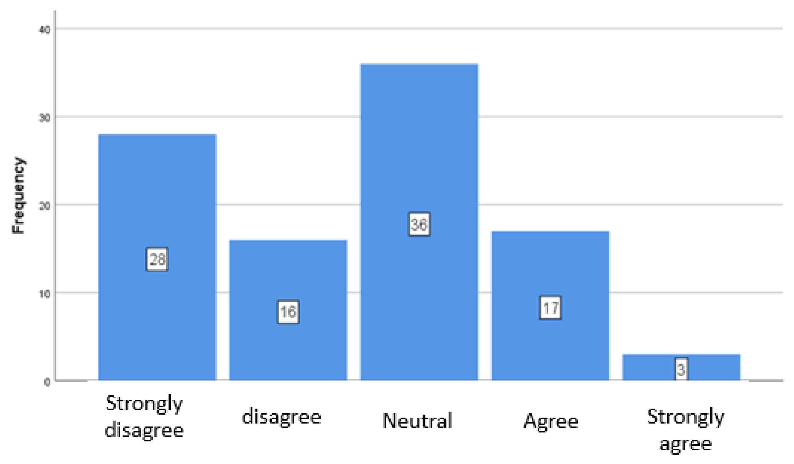 Preprints 171563 g002