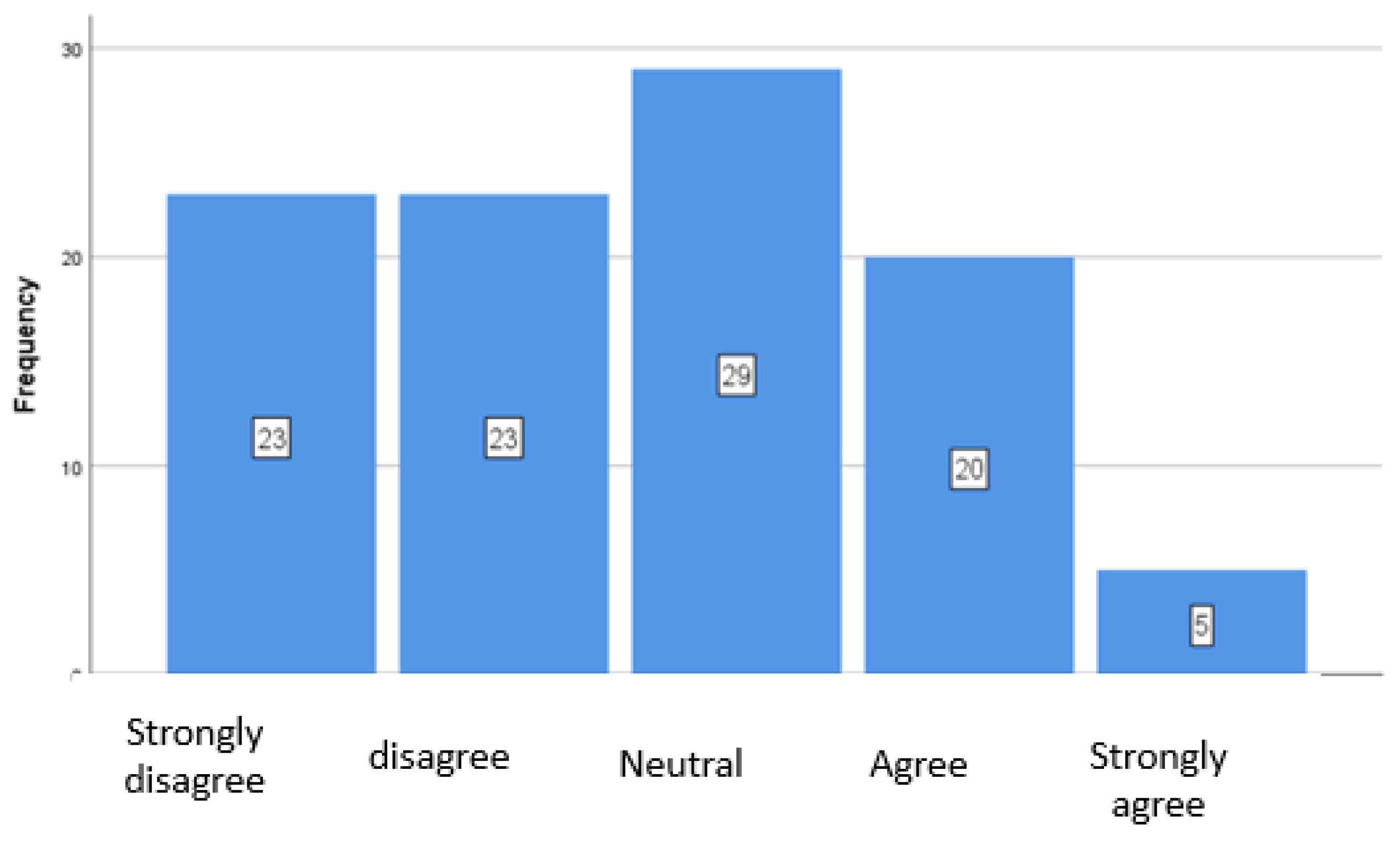 Preprints 171563 g004