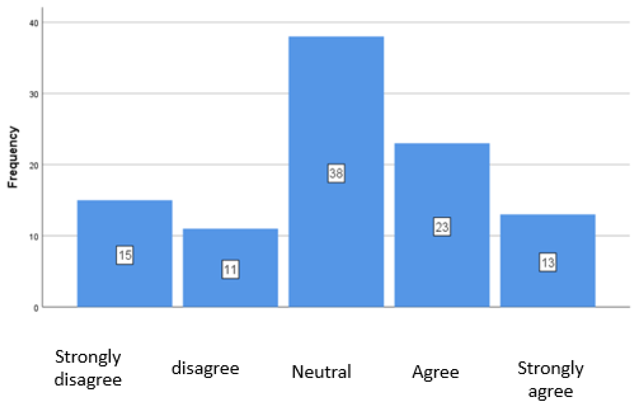 Preprints 171563 g005
