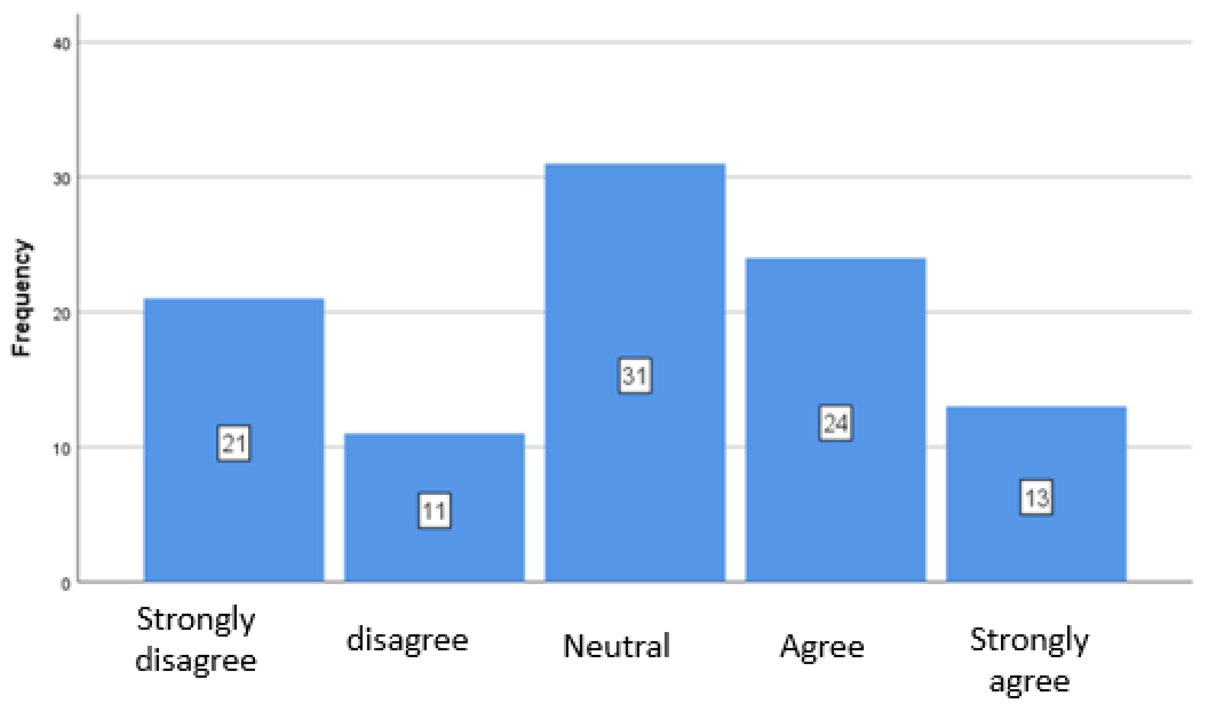 Preprints 171563 g006