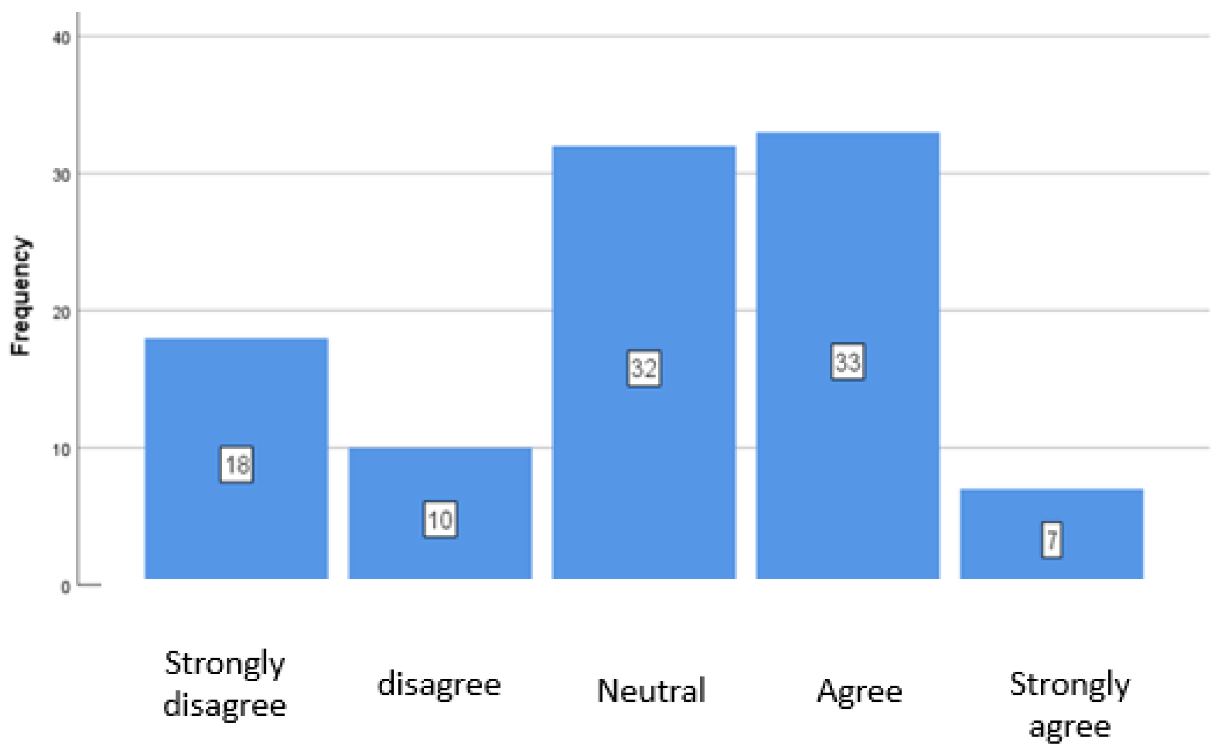 Preprints 171563 g007