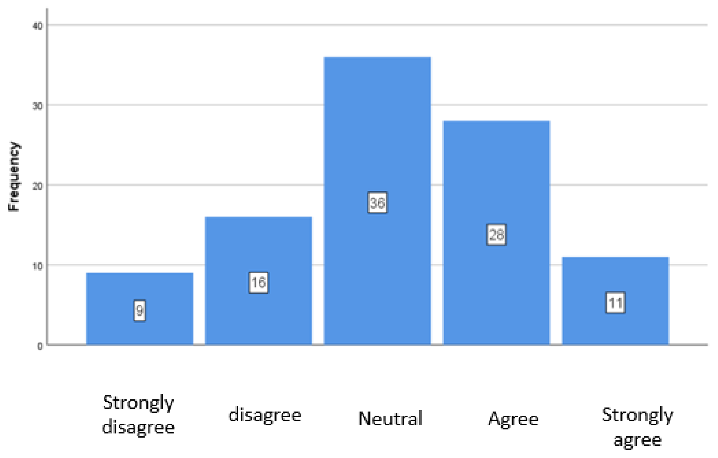 Preprints 171563 g008