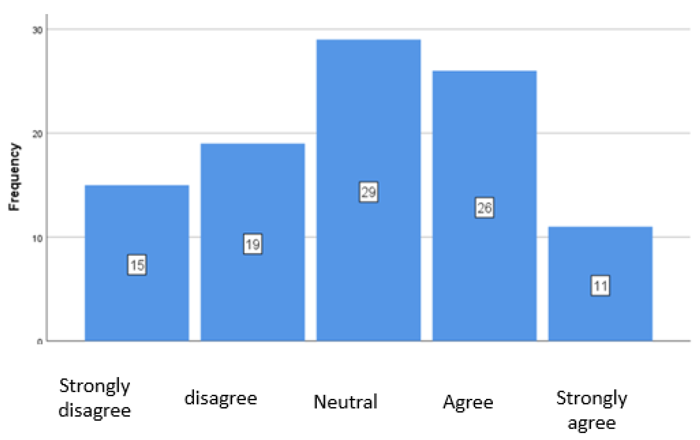 Preprints 171563 g010