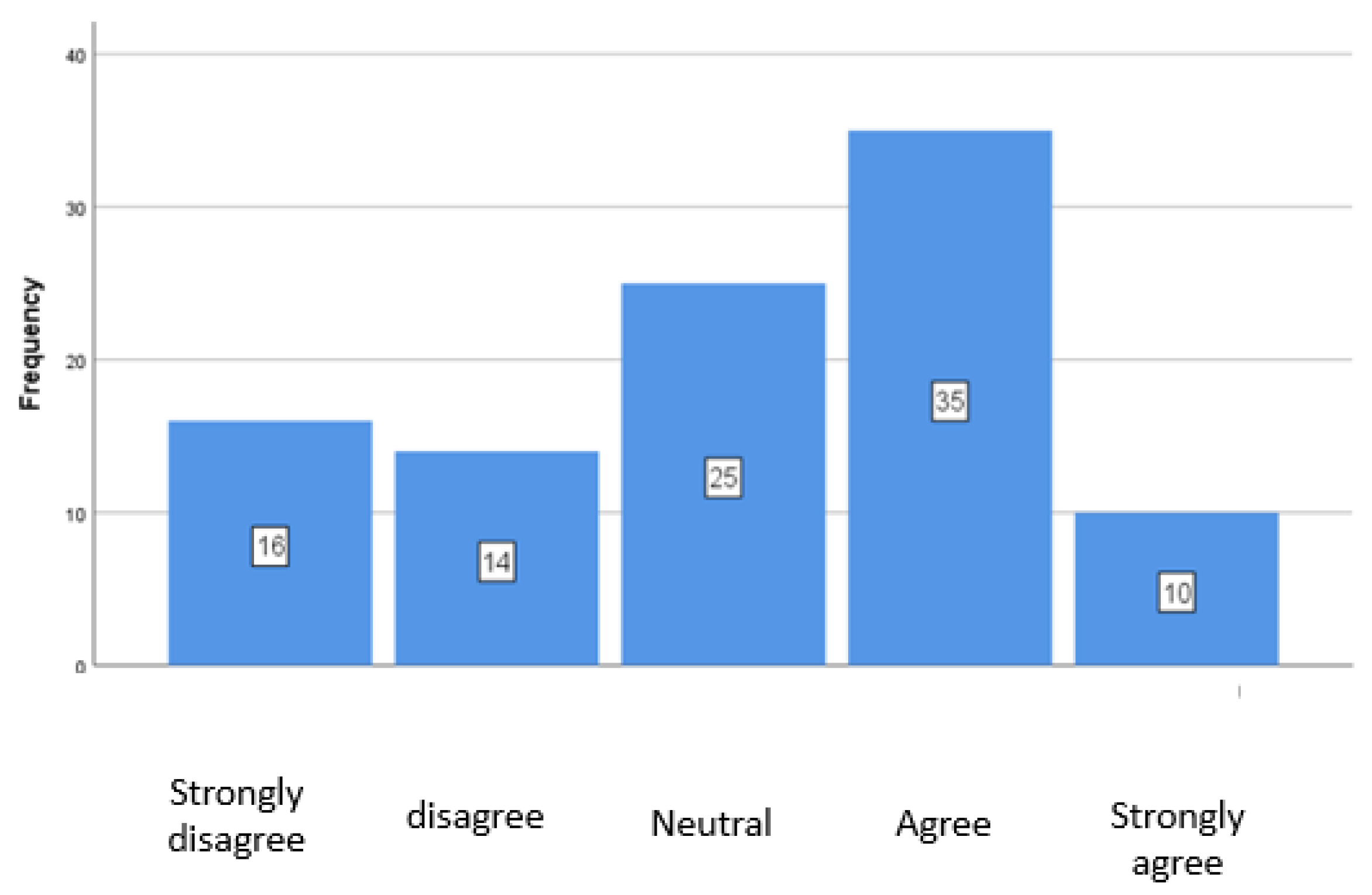 Preprints 171563 g011