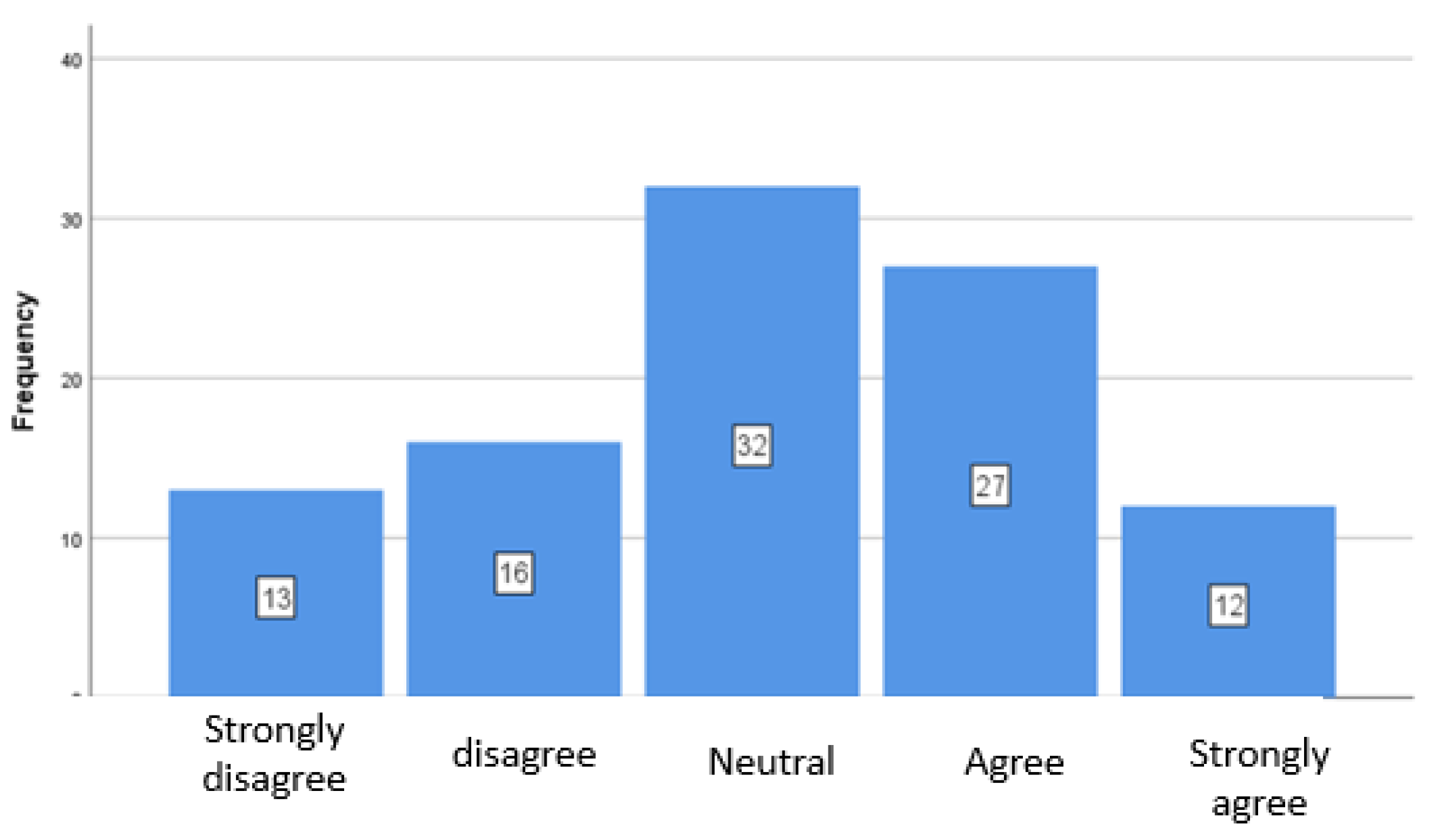 Preprints 171563 g012