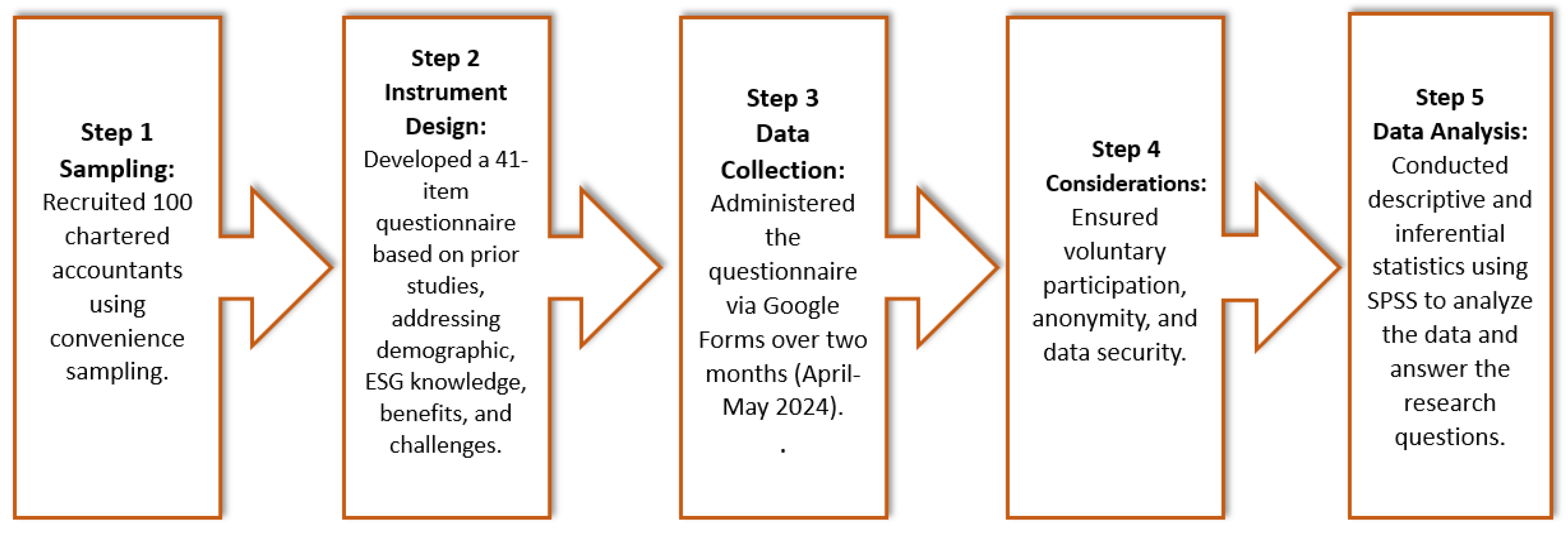 Preprints 171563 g013