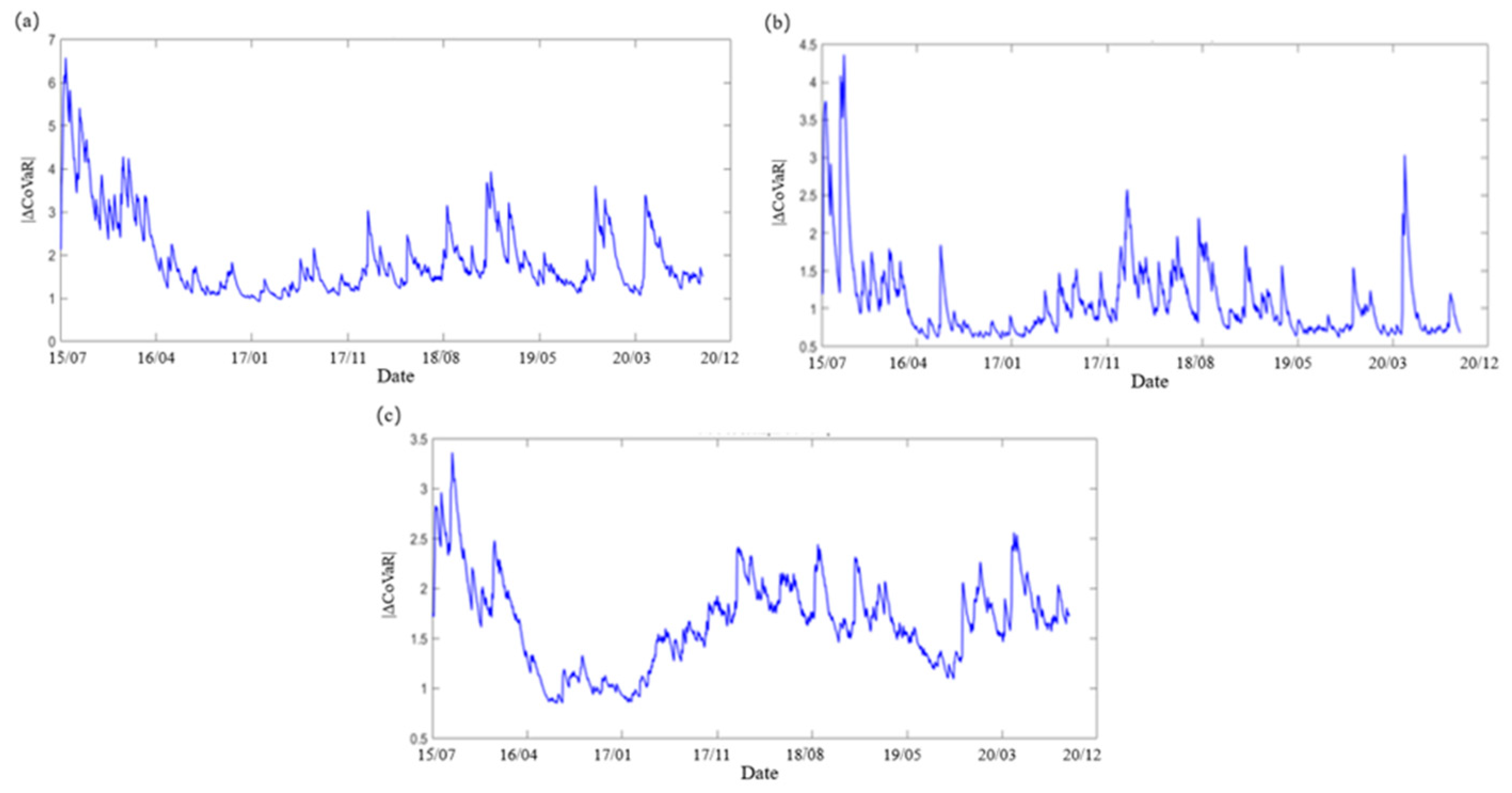 Preprints 156966 g001