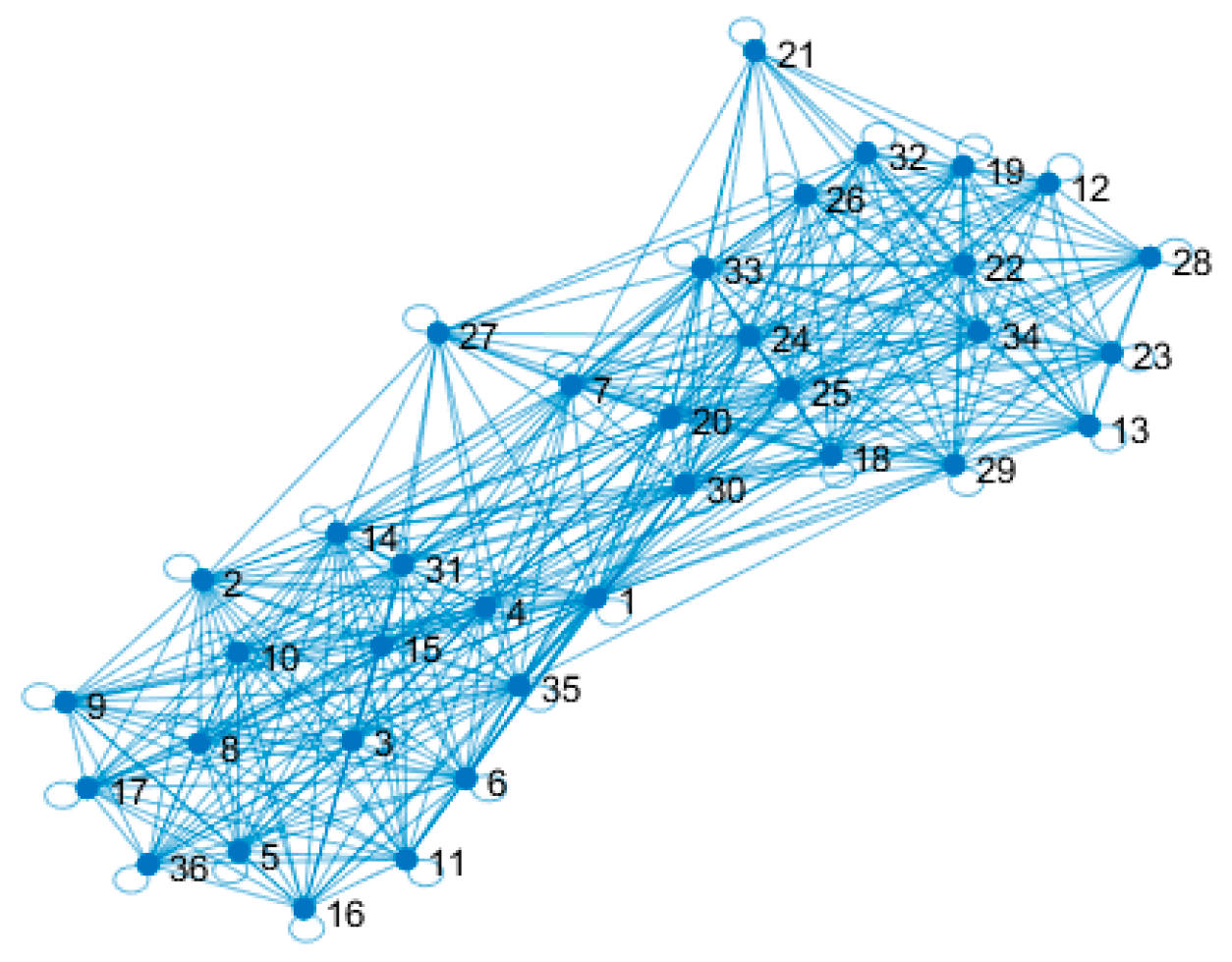 Preprints 156966 g002