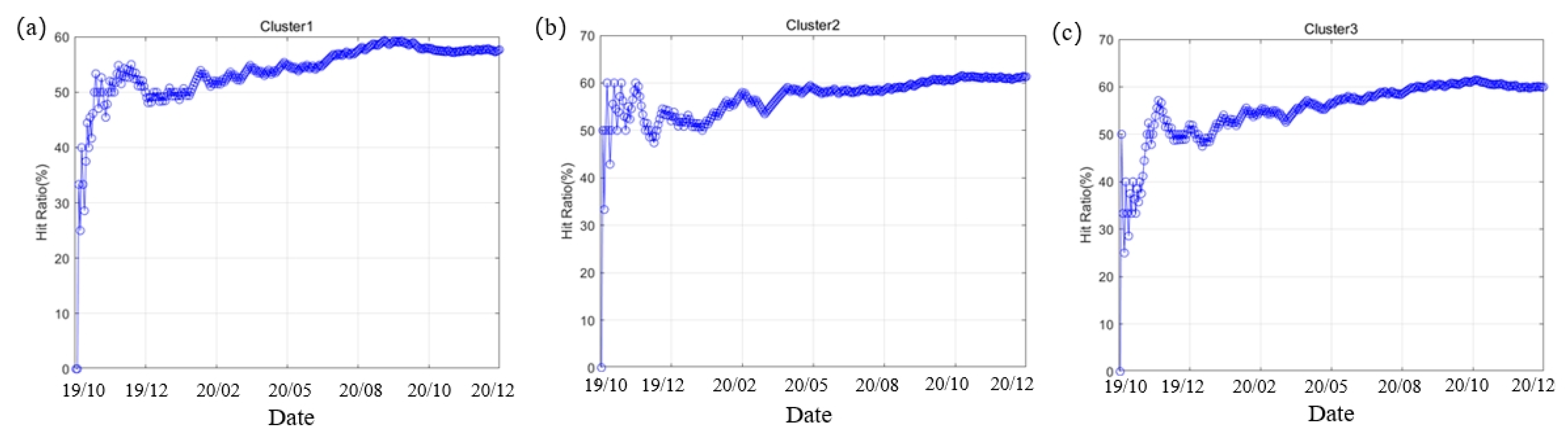 Preprints 156966 g007