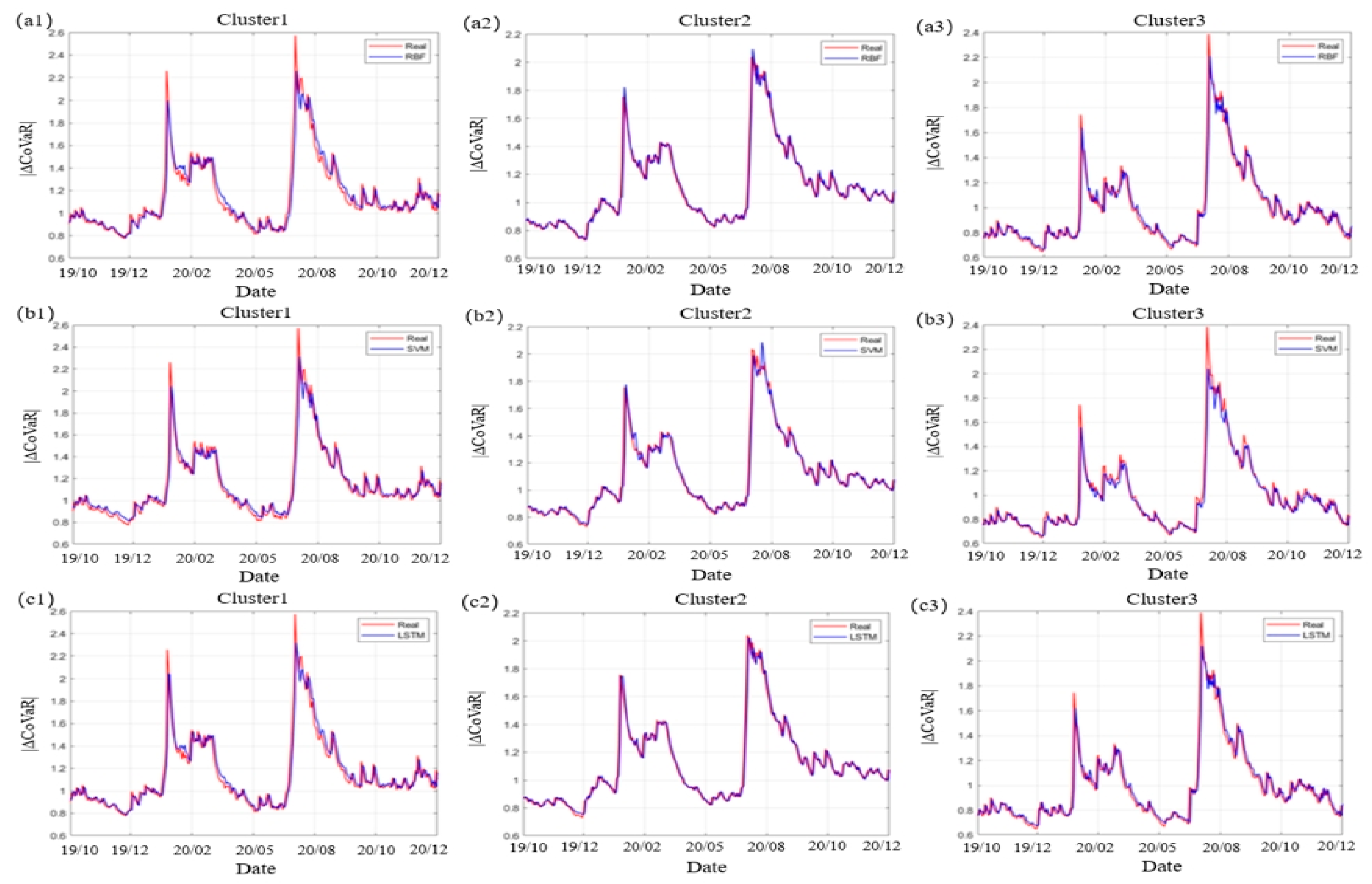 Preprints 156966 g008