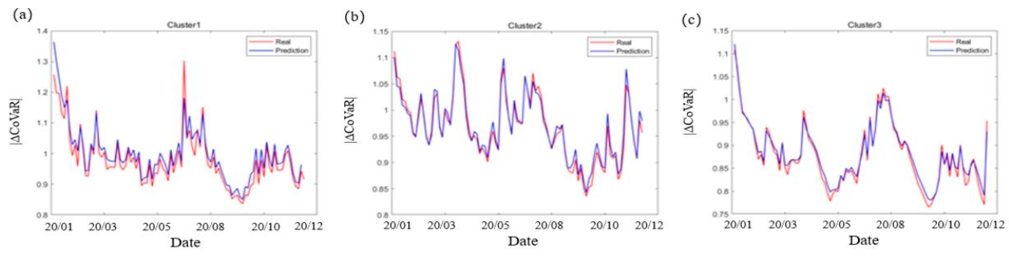 Preprints 156966 g009