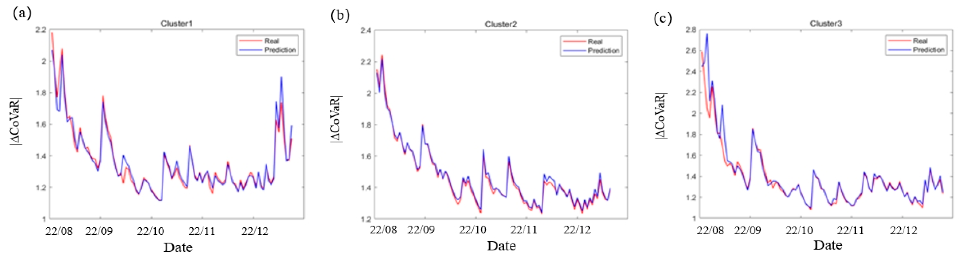 Preprints 156966 g010