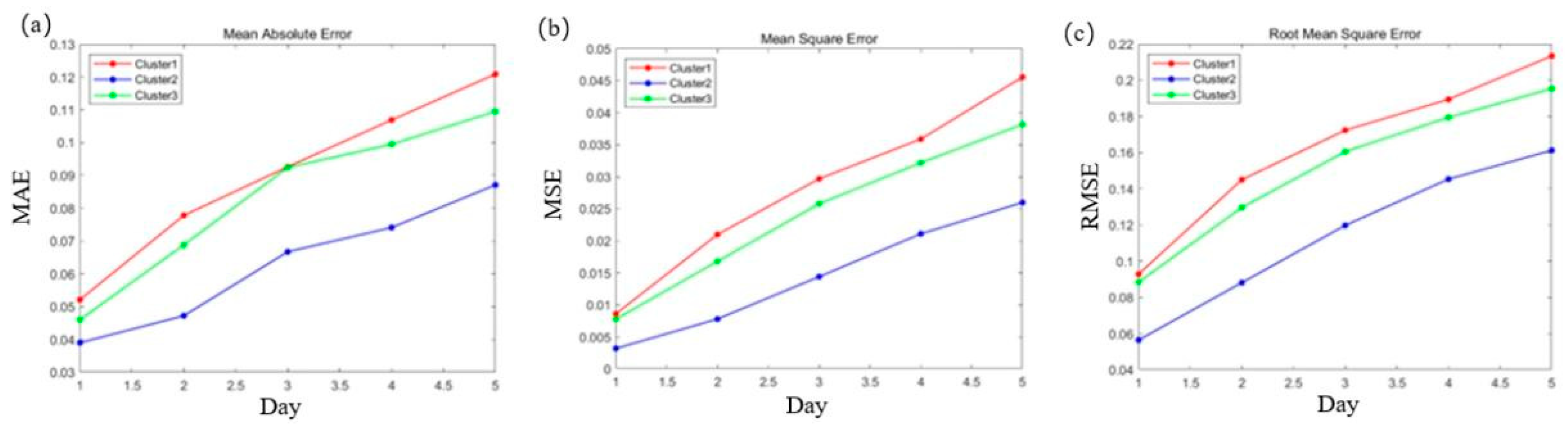 Preprints 156966 g011