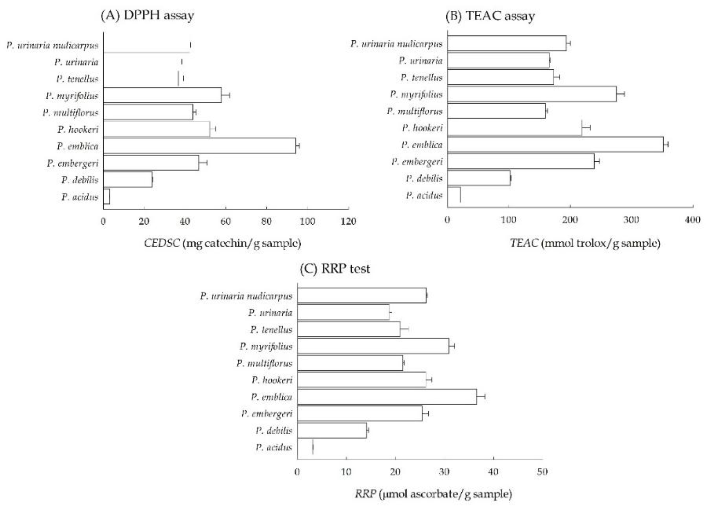 Preprints 204738 g002 Preprints 204738 g002