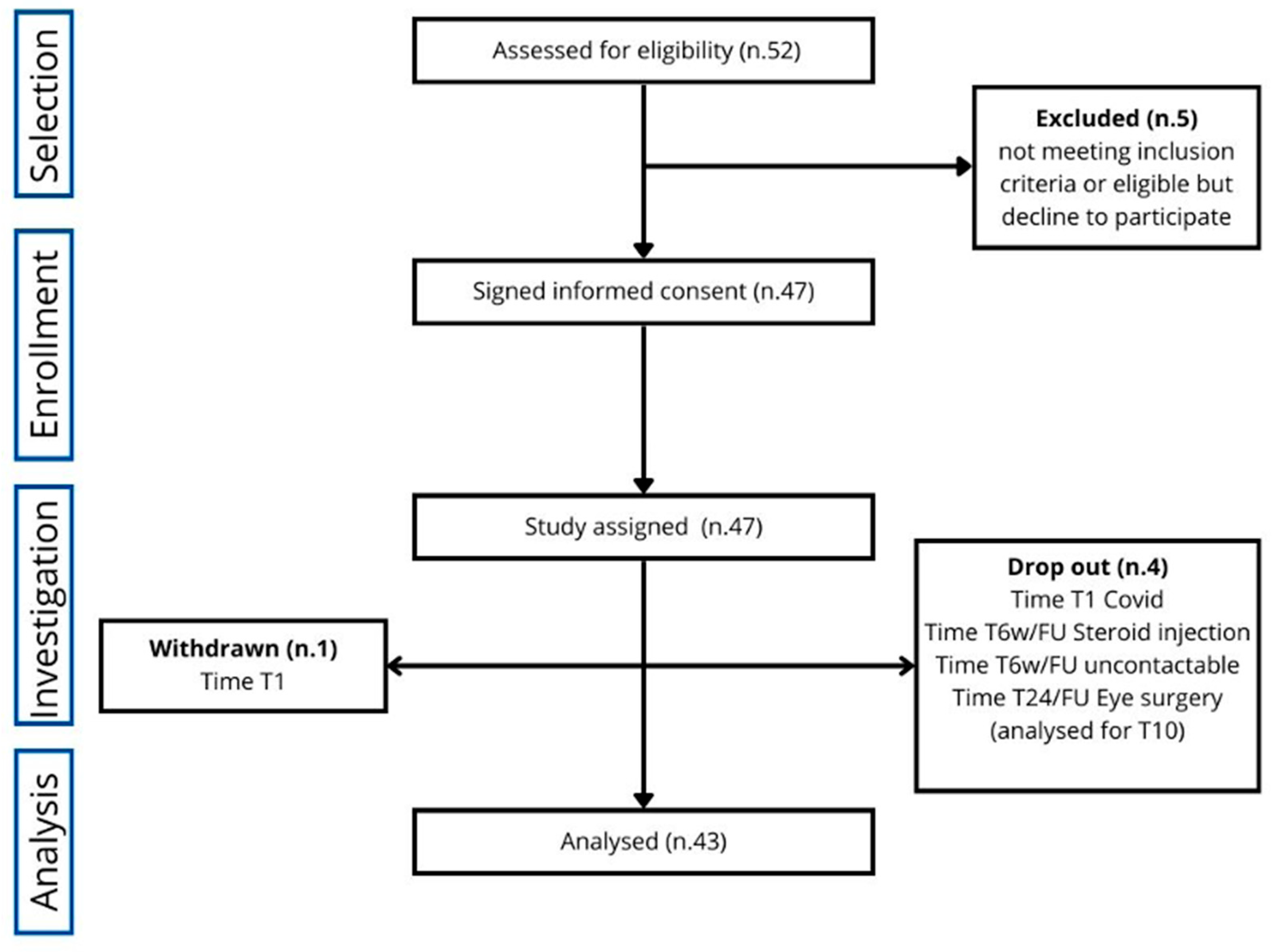 Preprints 138910 g001