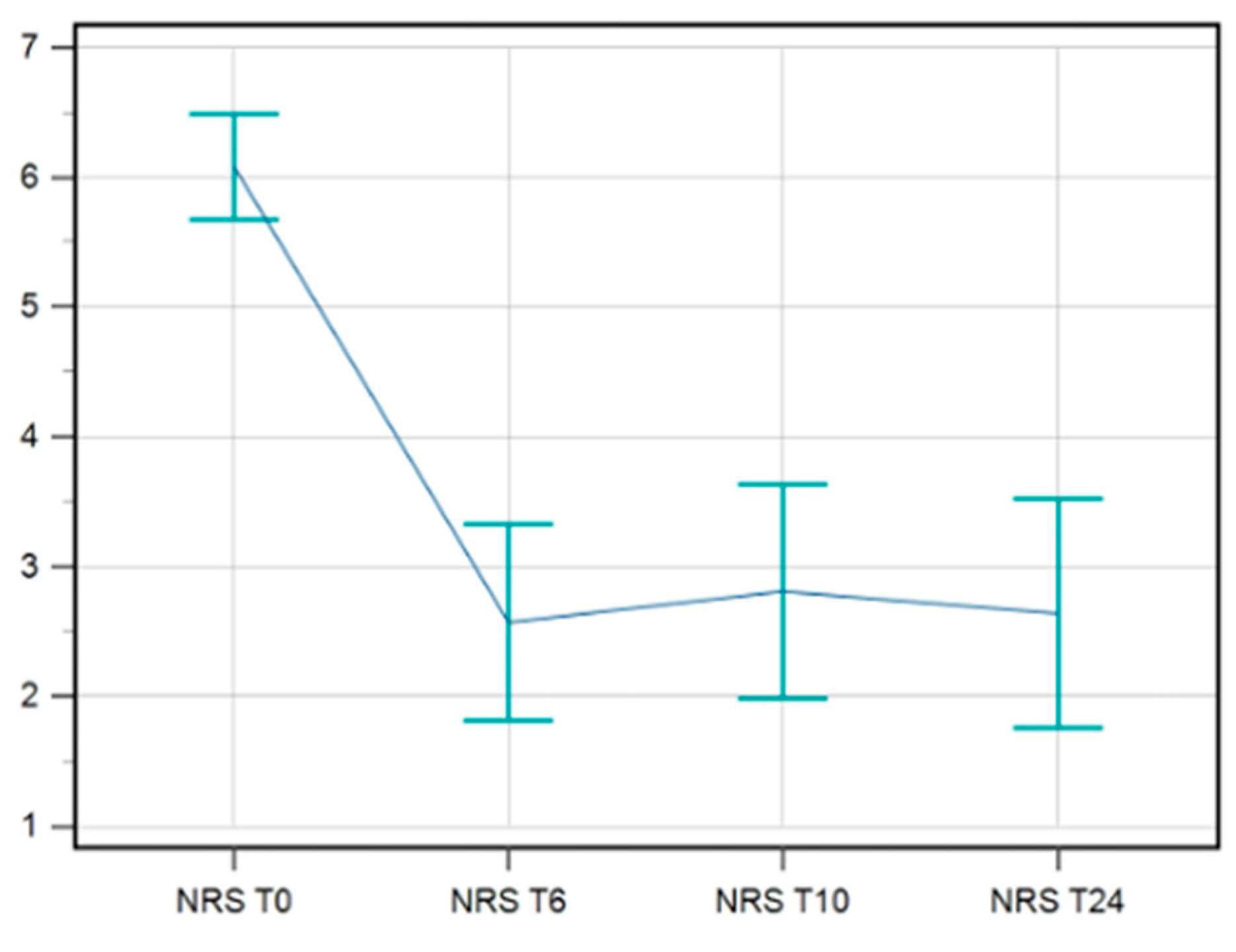 Preprints 138910 g002