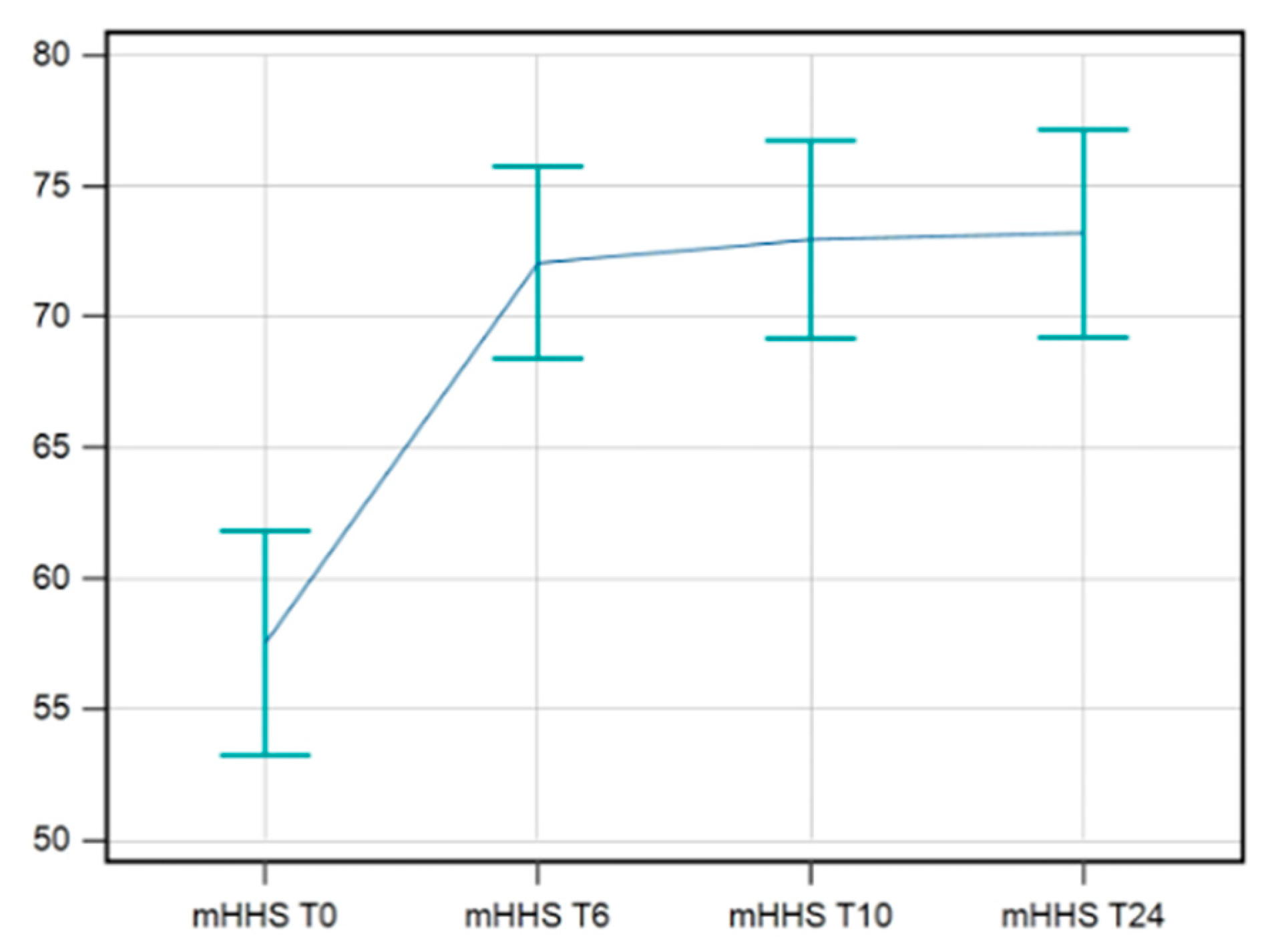 Preprints 138910 g003