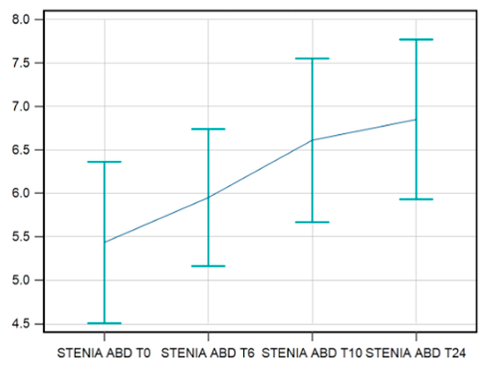 Preprints 138910 g004
