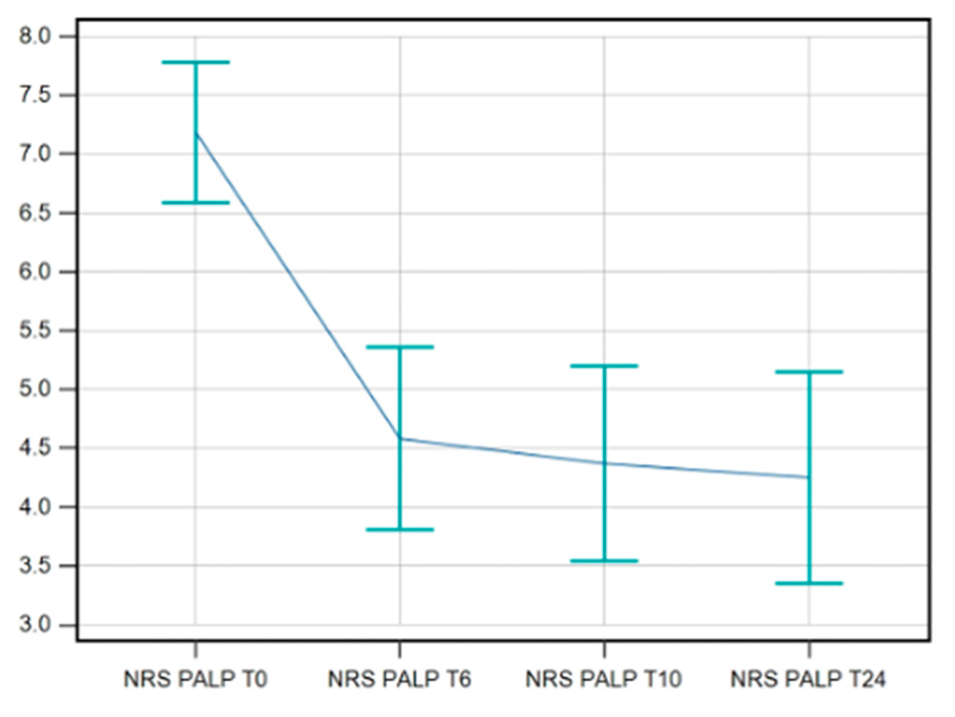 Preprints 138910 g005
