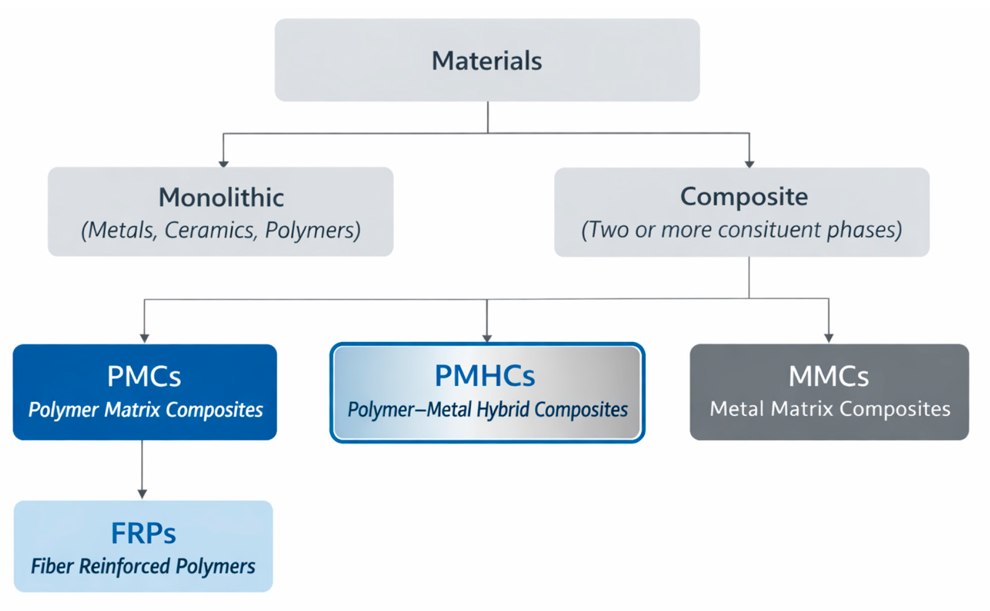 Preprints 198358 g002