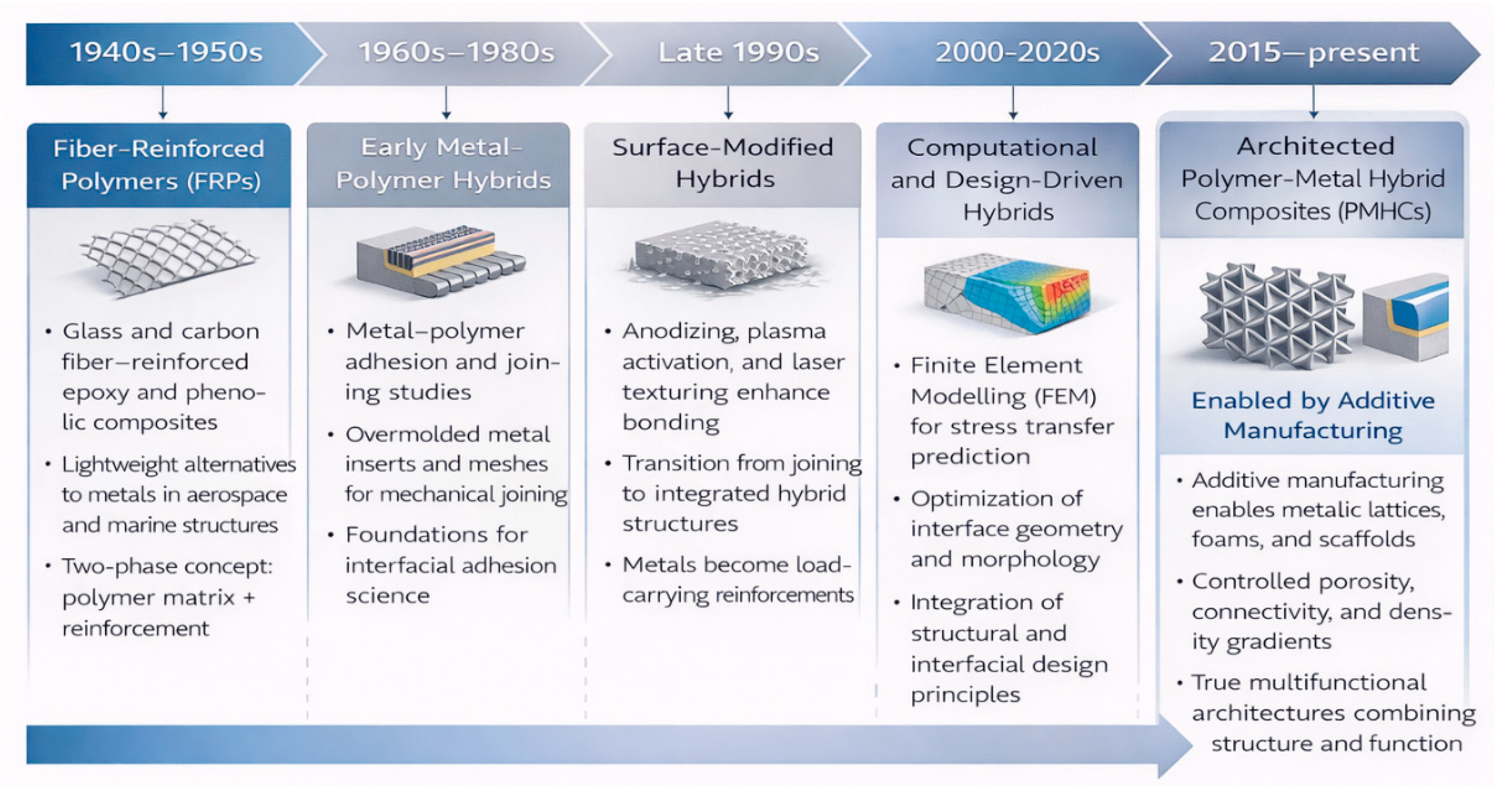 Preprints 198358 g003