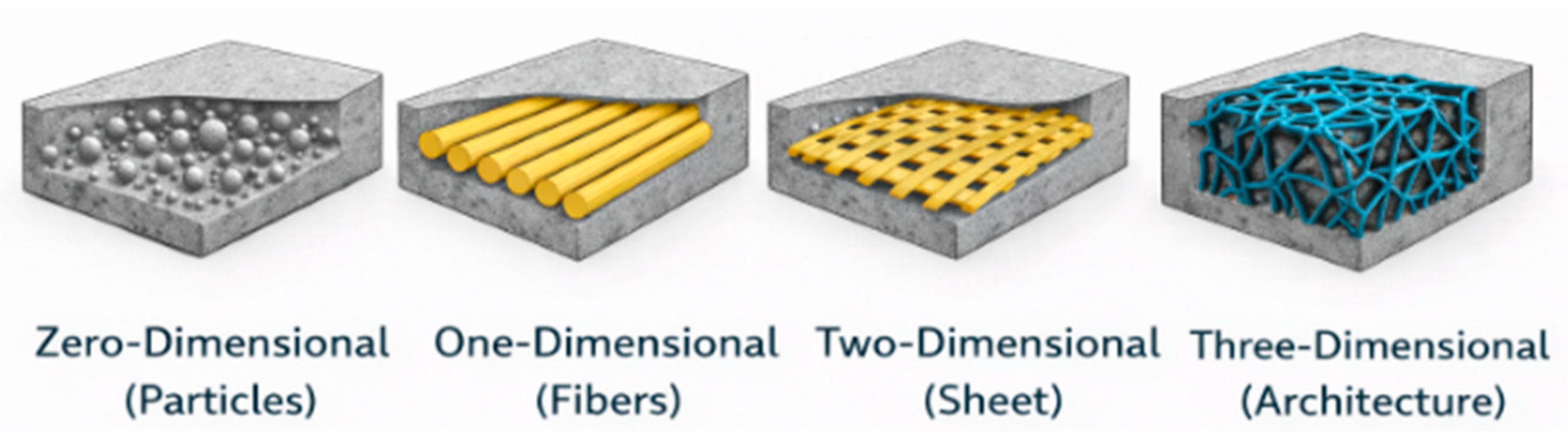Preprints 198358 g004