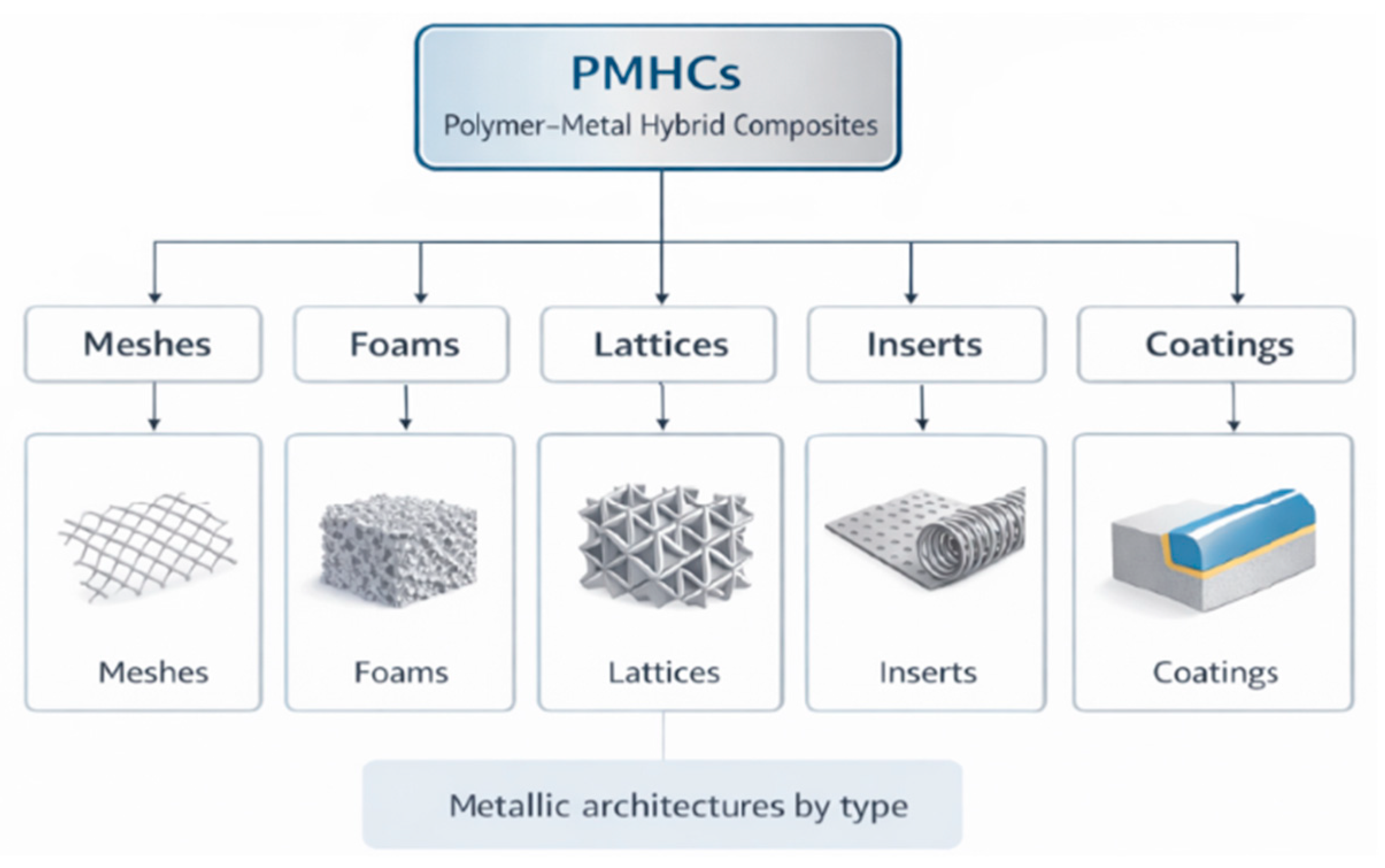 Preprints 198358 g005