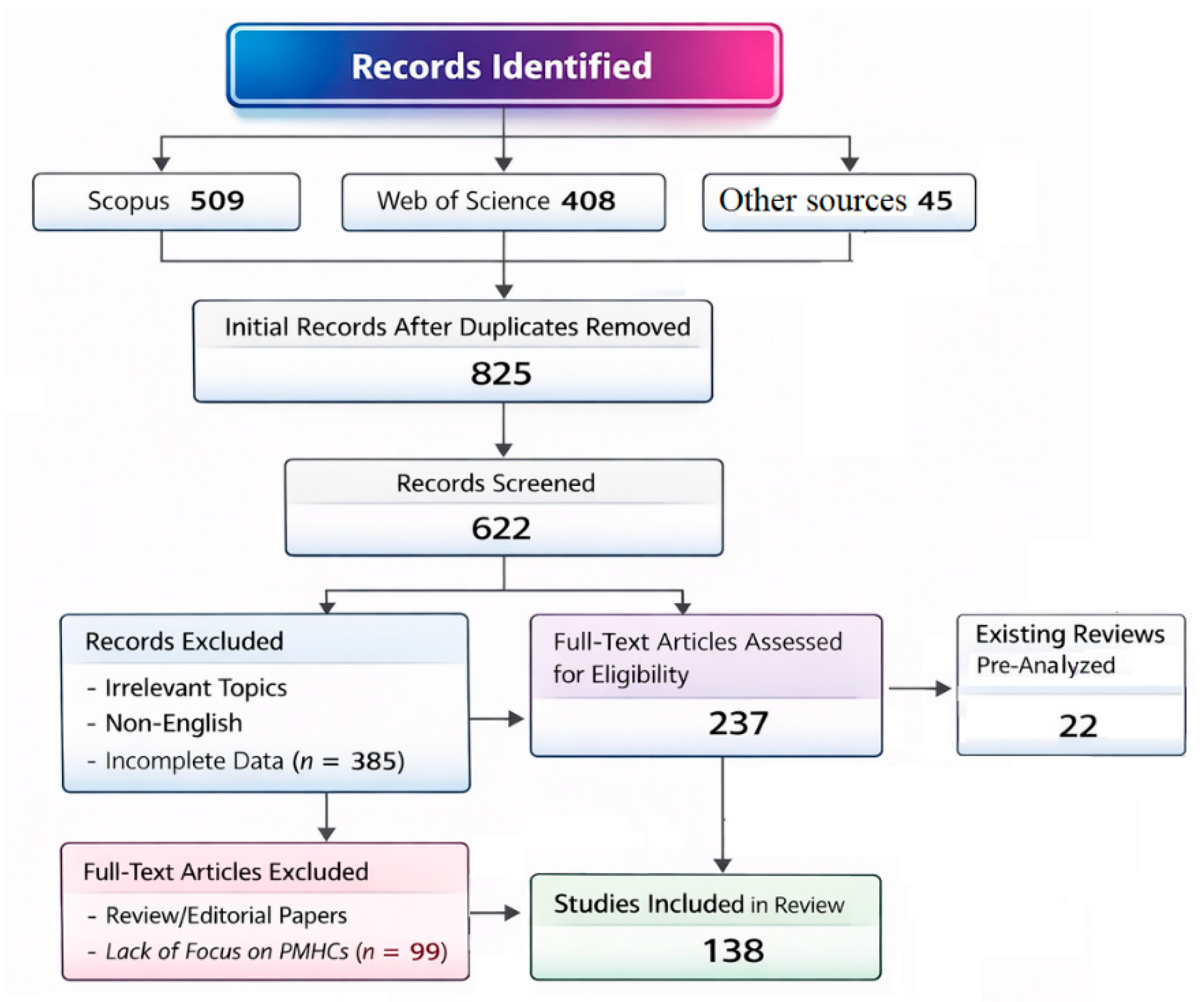 Preprints 198358 g006