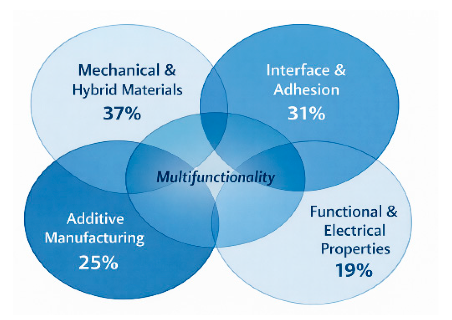 Preprints 198358 g007