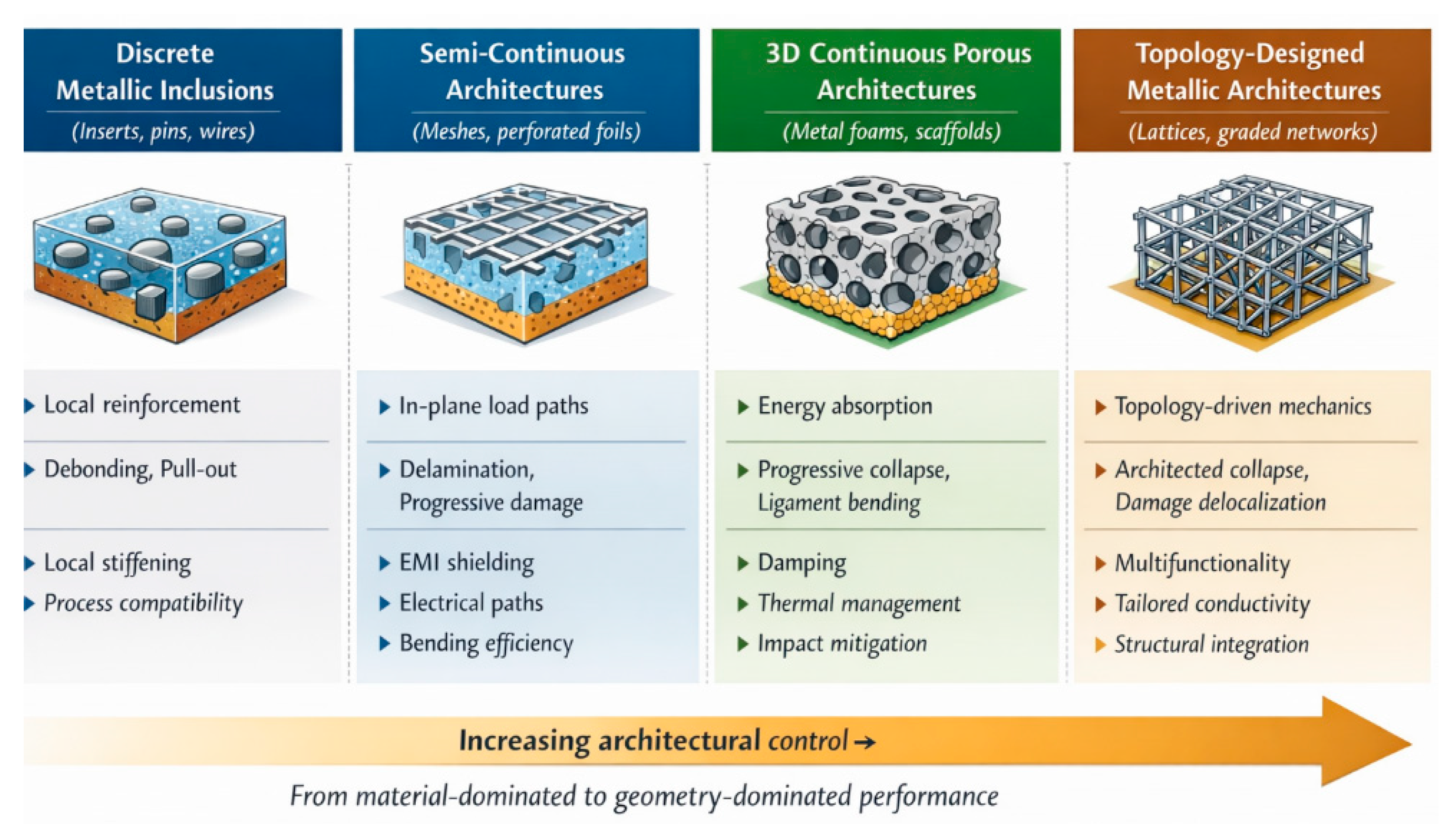 Preprints 198358 g008