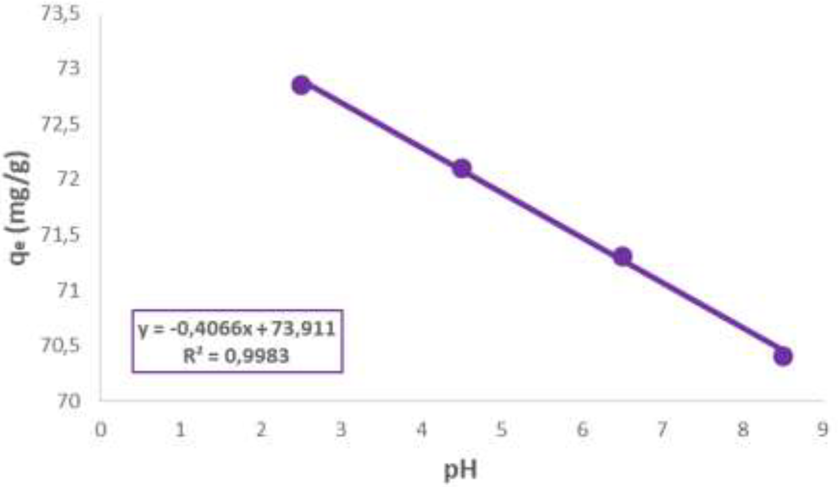 Preprints 147070 g001