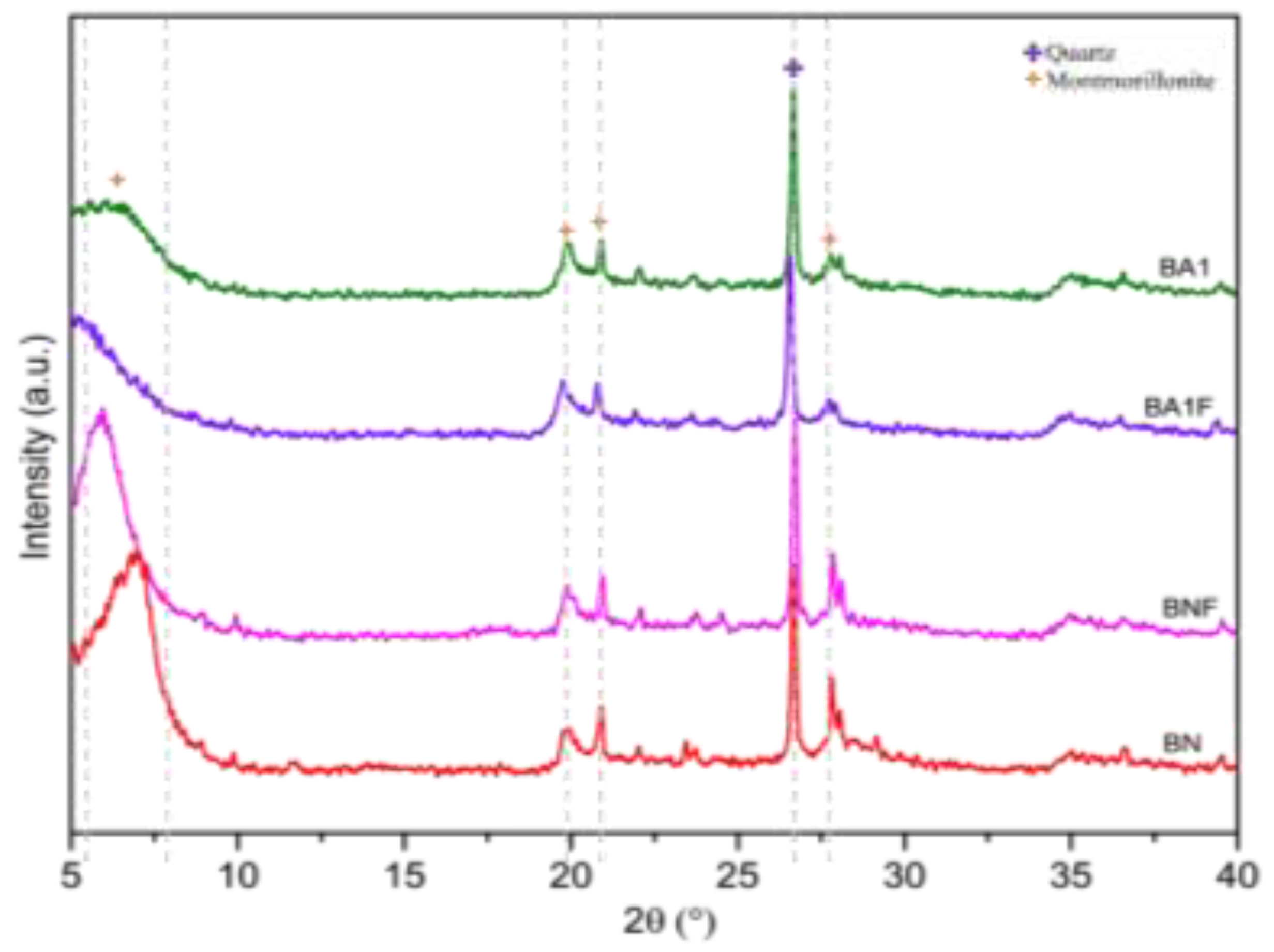 Preprints 147070 g002