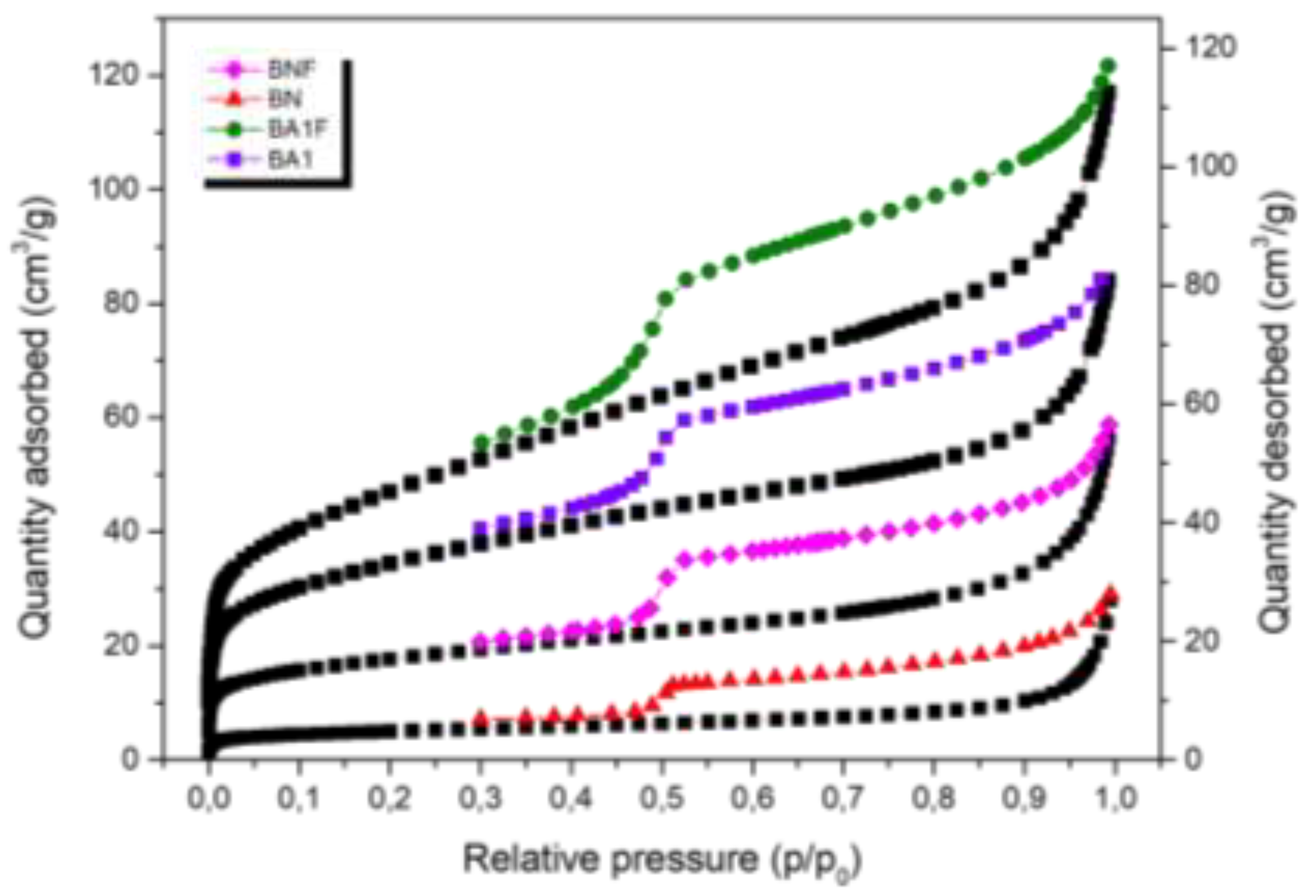 Preprints 147070 g006