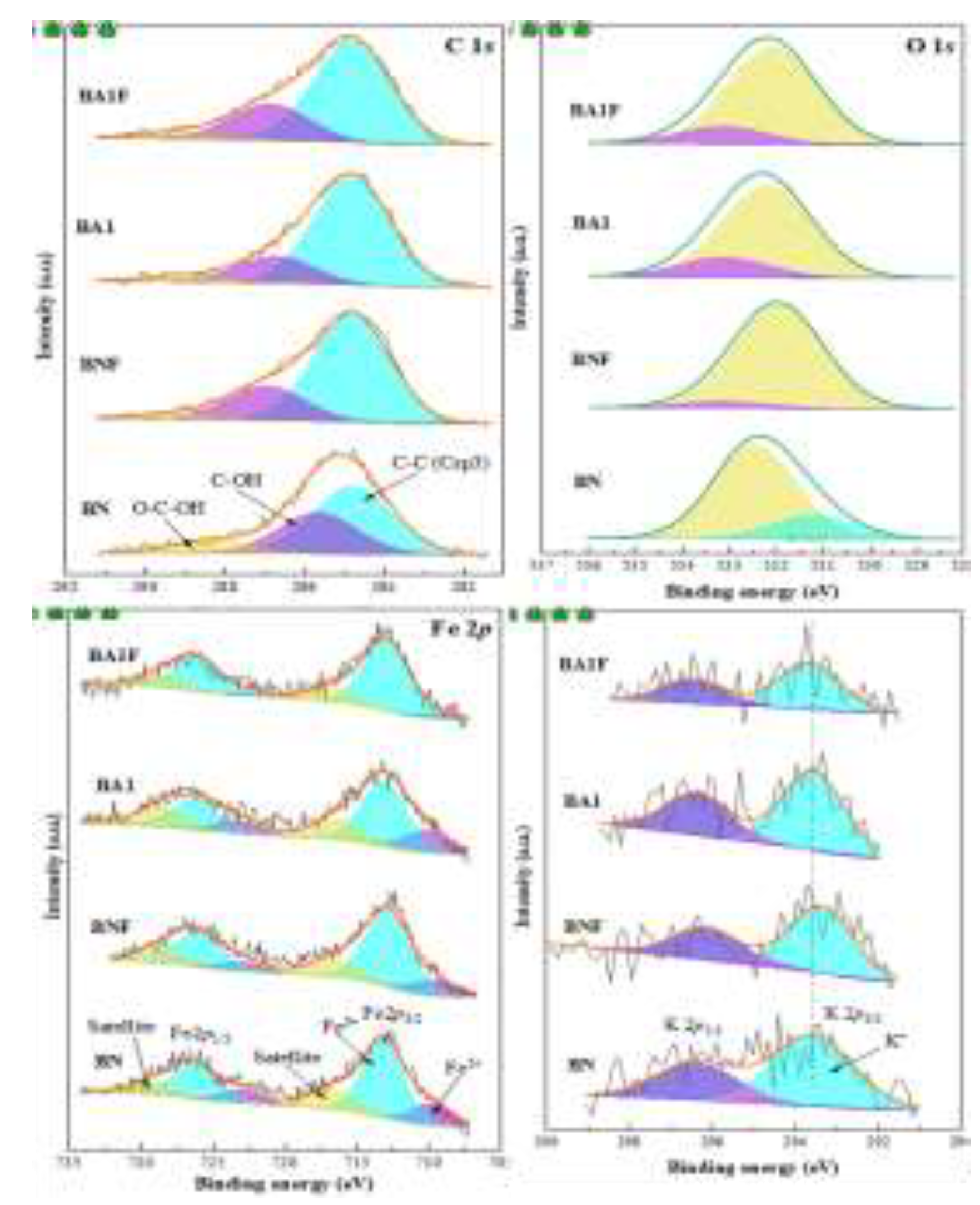 Preprints 147070 g007