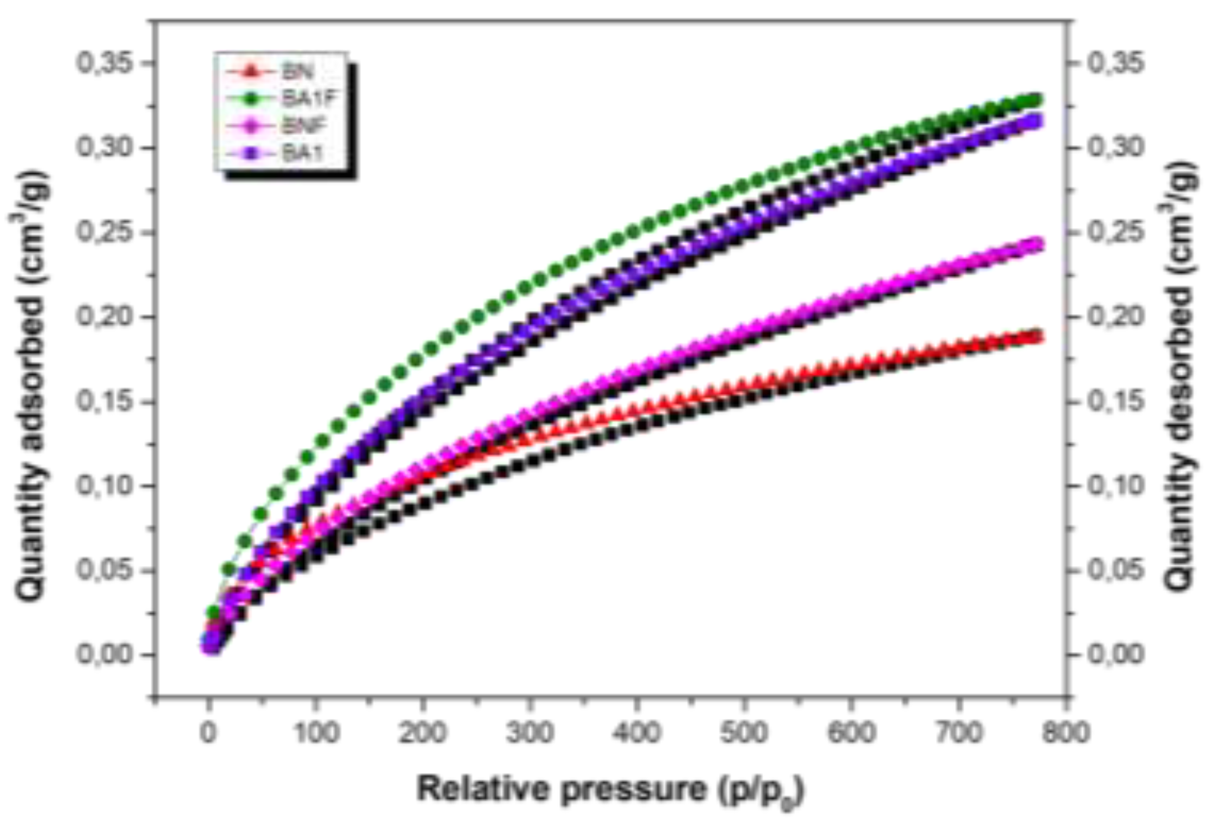Preprints 147070 g008