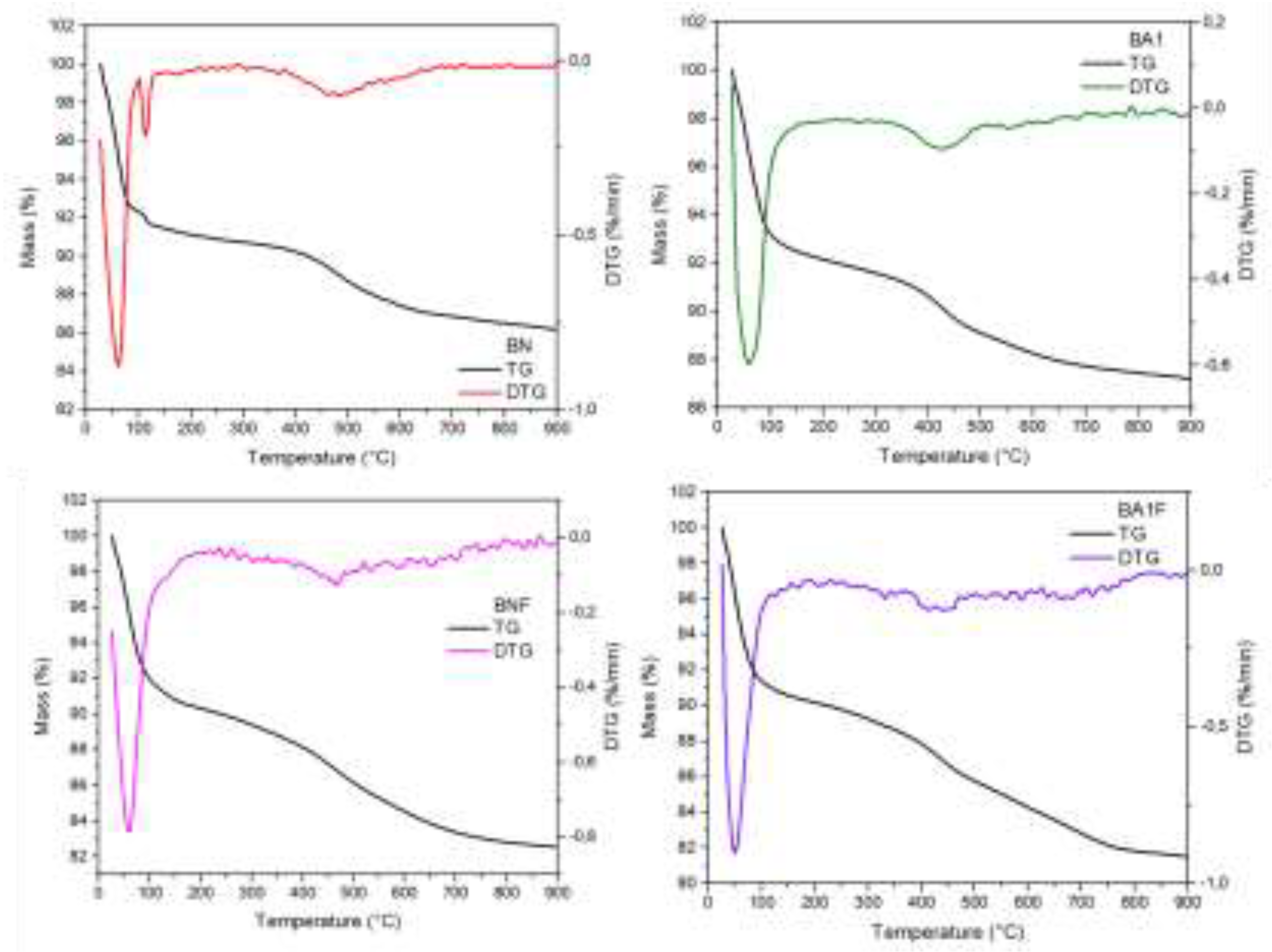 Preprints 147070 g009